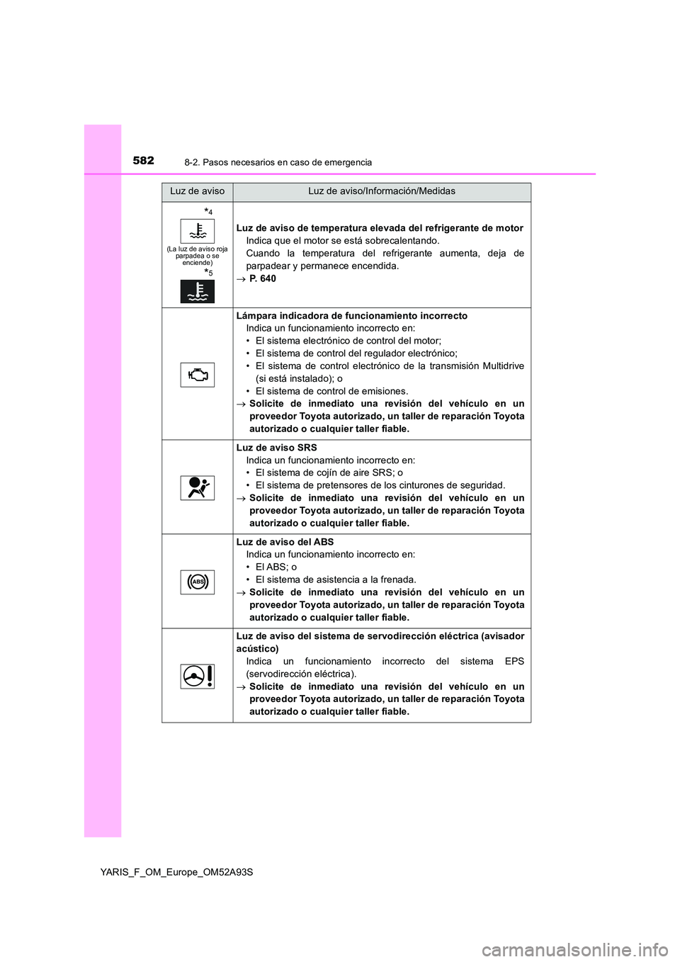 TOYOTA YARIS 2020 Manuale de Empleo (in Spanish) 5828-2. Pasos necesarios en caso de emergencia
YARIS_F_OM_Europe_OM52A93S
*4
(La luz de aviso roja parpadea o se enciende)
*5
Luz de aviso de temperatura elevada del refrigerante de motor
Indica que TOYOTA YARIS 2020 Manuale de Empleo (in Spanish) 5828-2. Pasos necesarios en caso de emergencia
YARIS_F_OM_Europe_OM52A93S
*4
(La luz de aviso roja parpadea o se enciende)
*5
Luz de aviso de temperatura elevada del refrigerante de motor
Indica que
