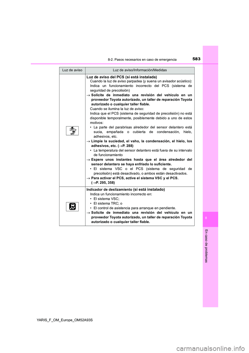 TOYOTA YARIS 2020 Manuale de Empleo (in Spanish) 5838-2. Pasos necesarios en caso de emergencia
8
En caso de problemas
YARIS_F_OM_Europe_OM52A93S
Luz de aviso del PCS (si está instalada)Cuando la luz de aviso parpadea (y suena un avisador acústico TOYOTA YARIS 2020 Manuale de Empleo (in Spanish) 5838-2. Pasos necesarios en caso de emergencia
8
En caso de problemas
YARIS_F_OM_Europe_OM52A93S
Luz de aviso del PCS (si está instalada)Cuando la luz de aviso parpadea (y suena un avisador acústico