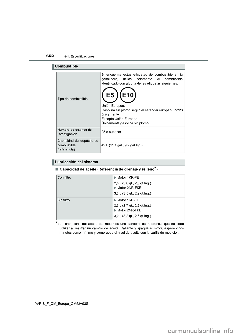 TOYOTA YARIS 2020 Manuale de Empleo (in Spanish) 6529-1. Especificaciones
YARIS_F_OM_Europe_OM52A93S■
Capacidad de aceite (Referencia de drenaje y relleno*)
*: La capacidad del aceite del motor es una cantidad de referencia que se debe
utilizar al TOYOTA YARIS 2020 Manuale de Empleo (in Spanish) 6529-1. Especificaciones
YARIS_F_OM_Europe_OM52A93S■
Capacidad de aceite (Referencia de drenaje y relleno*)
*: La capacidad del aceite del motor es una cantidad de referencia que se debe
utilizar al