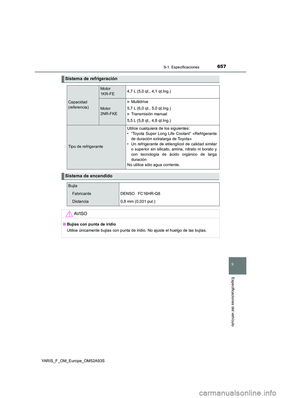 TOYOTA YARIS 2020 Manuale de Empleo (in Spanish) 6579-1. Especificaciones
9
Especificaciones del vehículo
YARIS_F_OM_Europe_OM52A93S
Sistema de refrigeración
Capacidad
(referencia)
Motor
1KR-FE4,7 L (5,0 qt., 4,1 qt.Ing.)
Motor
2NR-FKE
Mu TOYOTA YARIS 2020 Manuale de Empleo (in Spanish) 6579-1. Especificaciones
9
Especificaciones del vehículo
YARIS_F_OM_Europe_OM52A93S
Sistema de refrigeración
Capacidad
(referencia)
Motor
1KR-FE4,7 L (5,0 qt., 4,1 qt.Ing.)
Motor
2NR-FKE
Mu