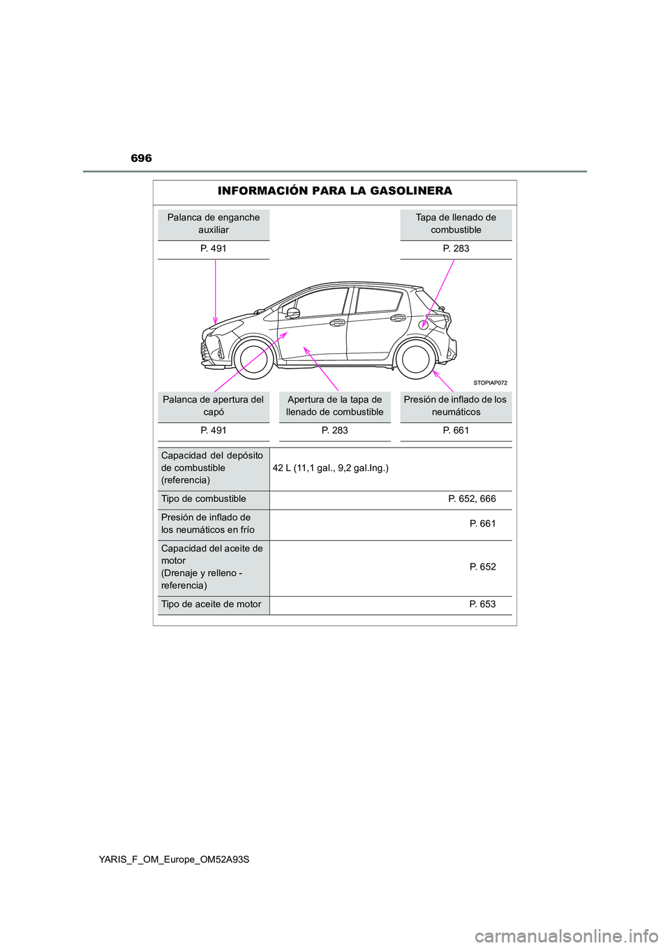 TOYOTA YARIS 2020 Manuale de Empleo (in Spanish) 696
YARIS_F_OM_Europe_OM52A93S
INFORMACIÓN PARA LA GASOLINERA
Palanca de enganche
auxiliar
Tapa de llenado de
combustible
P. 491 P. 283
Palanca de apertura del
capó
Apertura de la tapa de
lle TOYOTA YARIS 2020 Manuale de Empleo (in Spanish) 696
YARIS_F_OM_Europe_OM52A93S
INFORMACIÓN PARA LA GASOLINERA
Palanca de enganche
auxiliar
Tapa de llenado de
combustible
P. 491 P. 283
Palanca de apertura del
capó
Apertura de la tapa de
lle