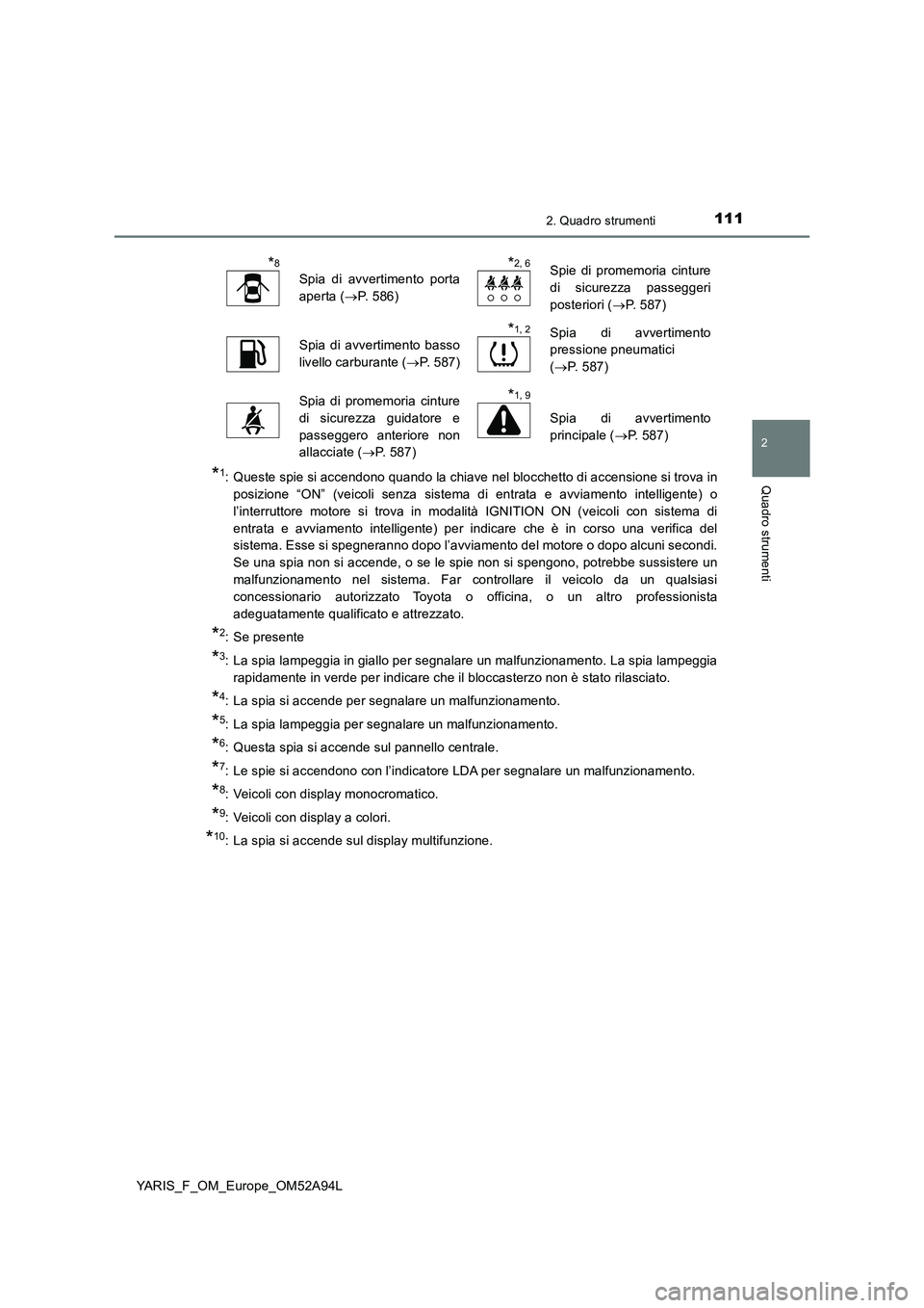 TOYOTA YARIS 2020 Manuale duso (in Italian) 1112. Quadro strumenti
2
Quadro strumenti
YARIS_F_OM_Europe_OM52A94L
*1: Queste spie si accendono quando la chiave nel blocchetto di accensione si trova in
posizione “ON” (veicoli senza sistema di TOYOTA YARIS 2020 Manuale duso (in Italian) 1112. Quadro strumenti
2
Quadro strumenti
YARIS_F_OM_Europe_OM52A94L
*1: Queste spie si accendono quando la chiave nel blocchetto di accensione si trova in
posizione “ON” (veicoli senza sistema di