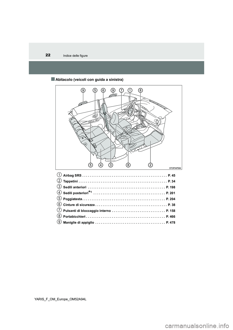 TOYOTA YARIS 2020 Manuale duso (in Italian) 22Indice delle figure
YARIS_F_OM_Europe_OM52A94L
■Abitacolo (veicoli con guida a sinistra)
Airbag SRS . . . . . . . . . . . . . . . . . . . . . . . . . . . . . . . . . . . . . . . . . . . . . . P. TOYOTA YARIS 2020 Manuale duso (in Italian) 22Indice delle figure
YARIS_F_OM_Europe_OM52A94L
■Abitacolo (veicoli con guida a sinistra)
Airbag SRS . . . . . . . . . . . . . . . . . . . . . . . . . . . . . . . . . . . . . . . . . . . . . . P.