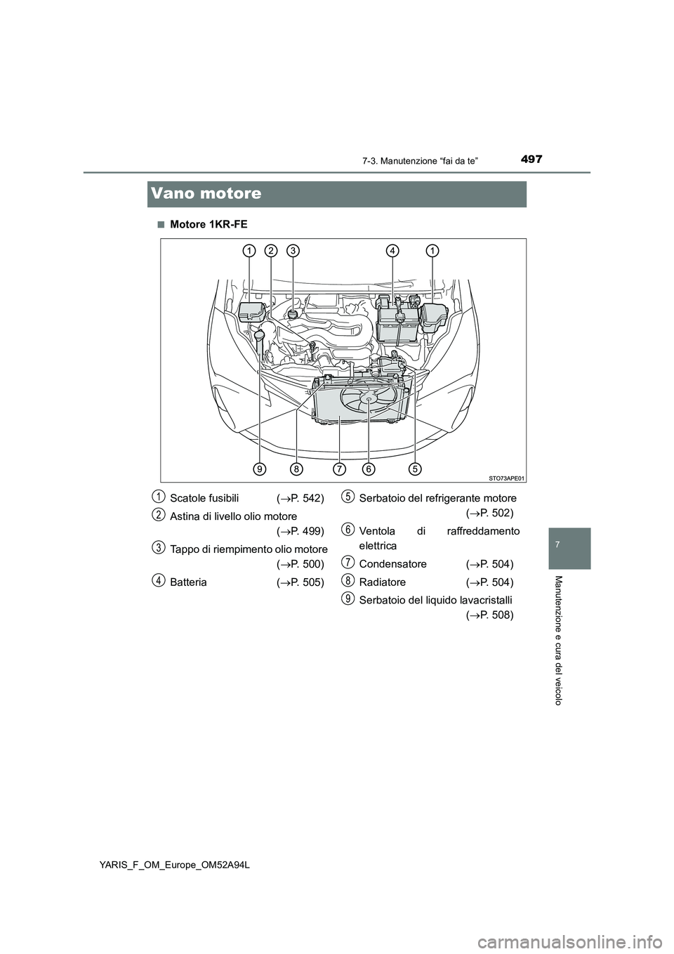 TOYOTA YARIS 2020 Manuale duso (in Italian) 4977-3. Manutenzione “fai da te”
7
Manutenzione e cura del veicolo
YARIS_F_OM_Europe_OM52A94L
Vano motore
■Motore 1KR-FE
Scatole fusibili (P. 542)
Astina di livello olio motore
(P. 499)
T TOYOTA YARIS 2020 Manuale duso (in Italian) 4977-3. Manutenzione “fai da te”
7
Manutenzione e cura del veicolo
YARIS_F_OM_Europe_OM52A94L
Vano motore
■Motore 1KR-FE
Scatole fusibili (P. 542)
Astina di livello olio motore
(P. 499)
T