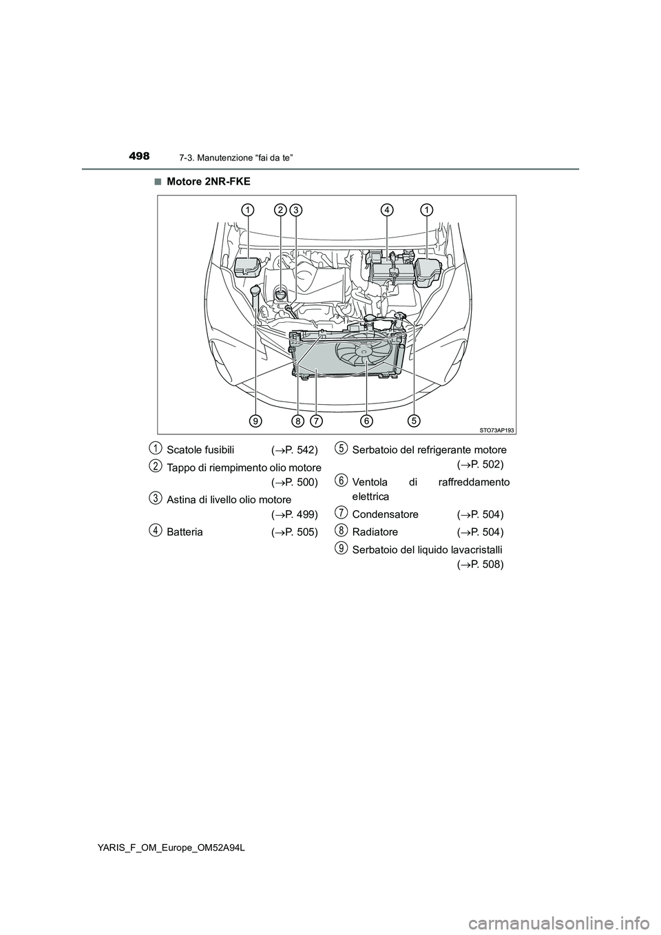 TOYOTA YARIS 2020 Manuale duso (in Italian) 4987-3. Manutenzione “fai da te”
YARIS_F_OM_Europe_OM52A94L■
Motore 2NR-FKE
Scatole fusibili (P. 542)
Tappo di riempimento olio motore
(P. 500)
Astina di livello olio motore
(P. 499)
TOYOTA YARIS 2020 Manuale duso (in Italian) 4987-3. Manutenzione “fai da te”
YARIS_F_OM_Europe_OM52A94L■
Motore 2NR-FKE
Scatole fusibili (P. 542)
Tappo di riempimento olio motore
(P. 500)
Astina di livello olio motore
(P. 499)