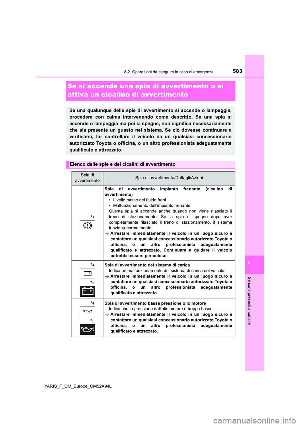 TOYOTA YARIS 2020 Manuale duso (in Italian) 5838-2. Operazioni da eseguire in caso di emergenza
8
Se sono presenti anomalie
YARIS_F_OM_Europe_OM52A94L
Se si accende una spia di avvertimento o si
attiva un cicalino di avvertimento
Se una qualu TOYOTA YARIS 2020 Manuale duso (in Italian) 5838-2. Operazioni da eseguire in caso di emergenza
8
Se sono presenti anomalie
YARIS_F_OM_Europe_OM52A94L
Se si accende una spia di avvertimento o si
attiva un cicalino di avvertimento
Se una qualu