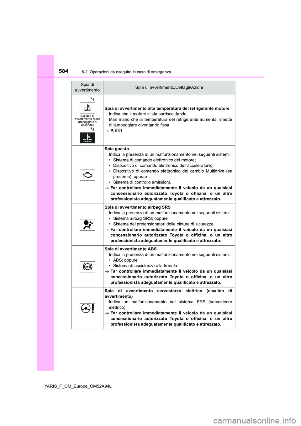 TOYOTA YARIS 2020 Manuale duso (in Italian) 5848-2. Operazioni da eseguire in caso di emergenza
YARIS_F_OM_Europe_OM52A94L
*4
(La spia di avvertimento rossa lampeggia o si accende)
*5
Spia di avvertimento alta temperatura del refrigerante moto TOYOTA YARIS 2020 Manuale duso (in Italian) 5848-2. Operazioni da eseguire in caso di emergenza
YARIS_F_OM_Europe_OM52A94L
*4
(La spia di avvertimento rossa lampeggia o si accende)
*5
Spia di avvertimento alta temperatura del refrigerante moto