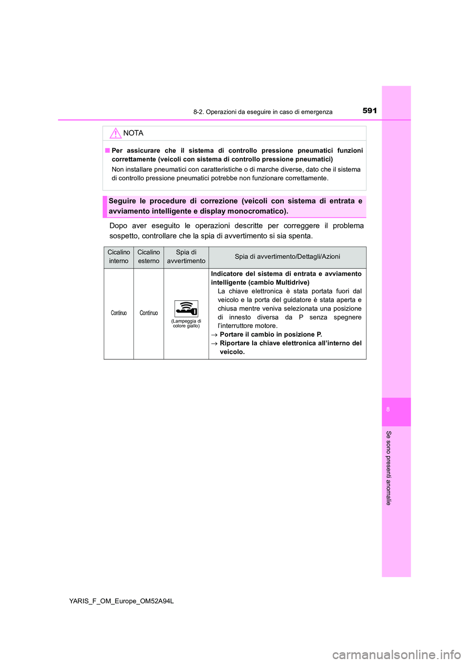 TOYOTA YARIS 2020 Manuale duso (in Italian) 5918-2. Operazioni da eseguire in caso di emergenza
8
Se sono presenti anomalie
YARIS_F_OM_Europe_OM52A94L
Dopo aver eseguito le operazioni descritte per correggere il problema
sospetto, controllare TOYOTA YARIS 2020 Manuale duso (in Italian) 5918-2. Operazioni da eseguire in caso di emergenza
8
Se sono presenti anomalie
YARIS_F_OM_Europe_OM52A94L
Dopo aver eseguito le operazioni descritte per correggere il problema
sospetto, controllare
