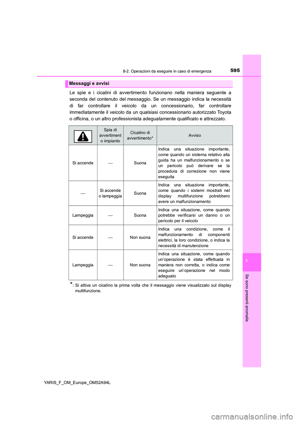 TOYOTA YARIS 2020 Manuale duso (in Italian) 5958-2. Operazioni da eseguire in caso di emergenza
8
Se sono presenti anomalie
YARIS_F_OM_Europe_OM52A94L
Le spie e i cicalini di avvertimento funzionano nella maniera seguente a
seconda del contenu TOYOTA YARIS 2020 Manuale duso (in Italian) 5958-2. Operazioni da eseguire in caso di emergenza
8
Se sono presenti anomalie
YARIS_F_OM_Europe_OM52A94L
Le spie e i cicalini di avvertimento funzionano nella maniera seguente a
seconda del contenu