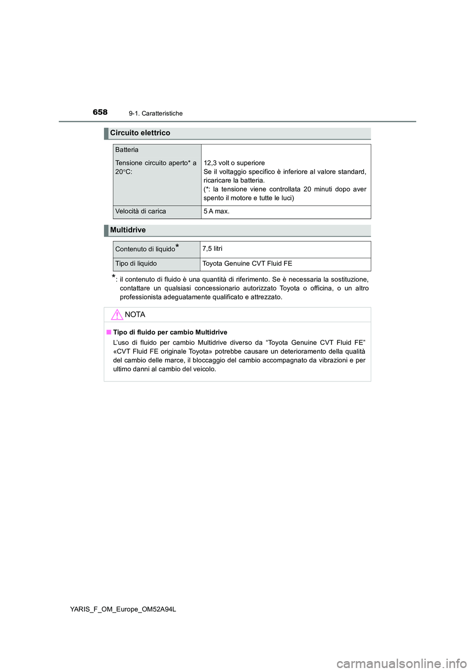 TOYOTA YARIS 2020 Manuale duso (in Italian) 6589-1. Caratteristiche
YARIS_F_OM_Europe_OM52A94L
*: il contenuto di fluido è una quantità di riferimento. Se è necessaria la sostituzione,
contattare un qualsiasi concessionario autorizzato Toyo TOYOTA YARIS 2020 Manuale duso (in Italian) 6589-1. Caratteristiche
YARIS_F_OM_Europe_OM52A94L
*: il contenuto di fluido è una quantità di riferimento. Se è necessaria la sostituzione,
contattare un qualsiasi concessionario autorizzato Toyo
