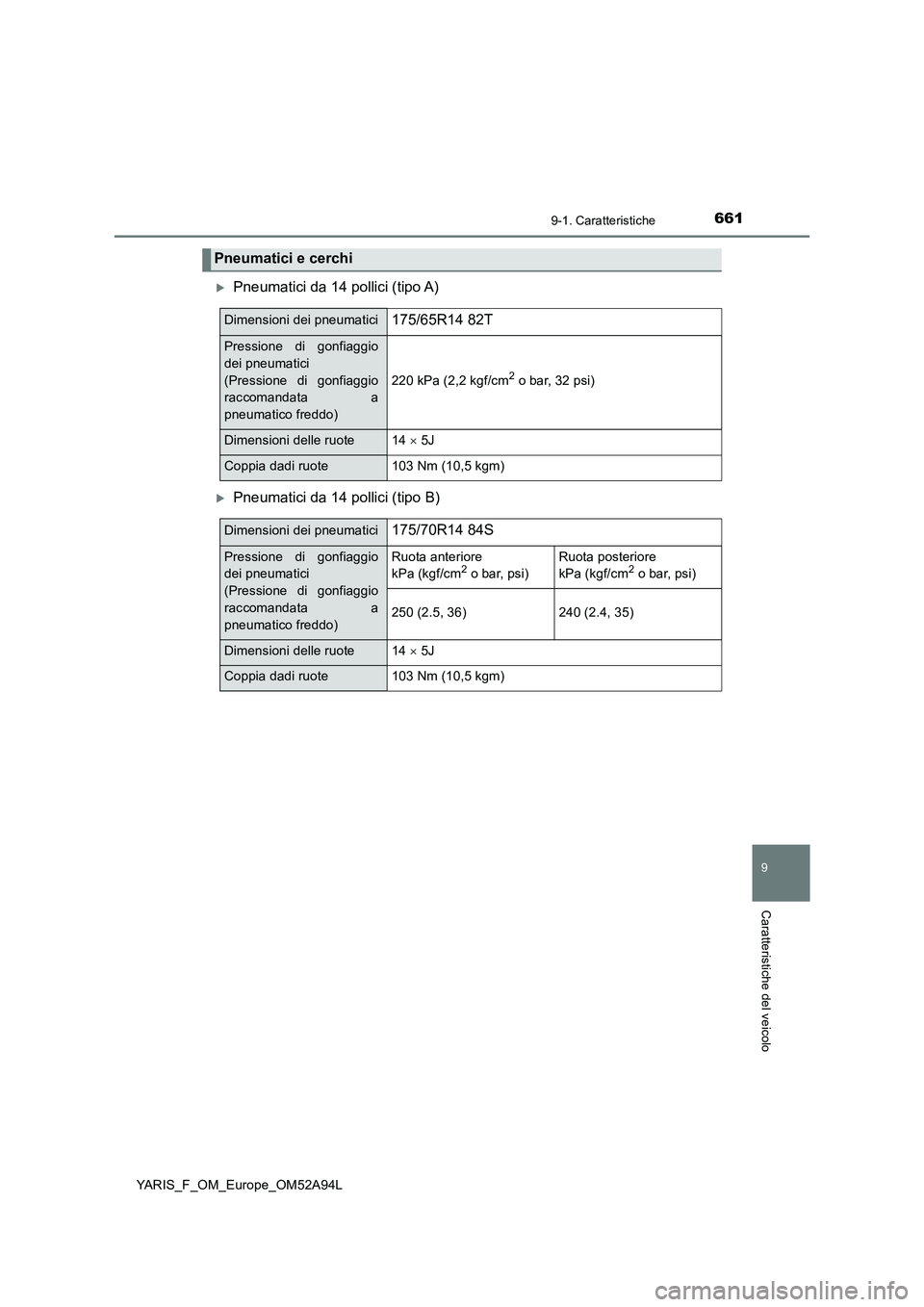 TOYOTA YARIS 2020 Manuale duso (in Italian) 6619-1. Caratteristiche
9
Caratteristiche del veicolo
YARIS_F_OM_Europe_OM52A94L
Pneumatici da 14 pollici (tipo A)
Pneumatici da 14 pollici (tipo B)
Pneumatici e cerchi
Dimensioni dei pneumatici TOYOTA YARIS 2020 Manuale duso (in Italian) 6619-1. Caratteristiche
9
Caratteristiche del veicolo
YARIS_F_OM_Europe_OM52A94L
Pneumatici da 14 pollici (tipo A)
Pneumatici da 14 pollici (tipo B)
Pneumatici e cerchi
Dimensioni dei pneumatici