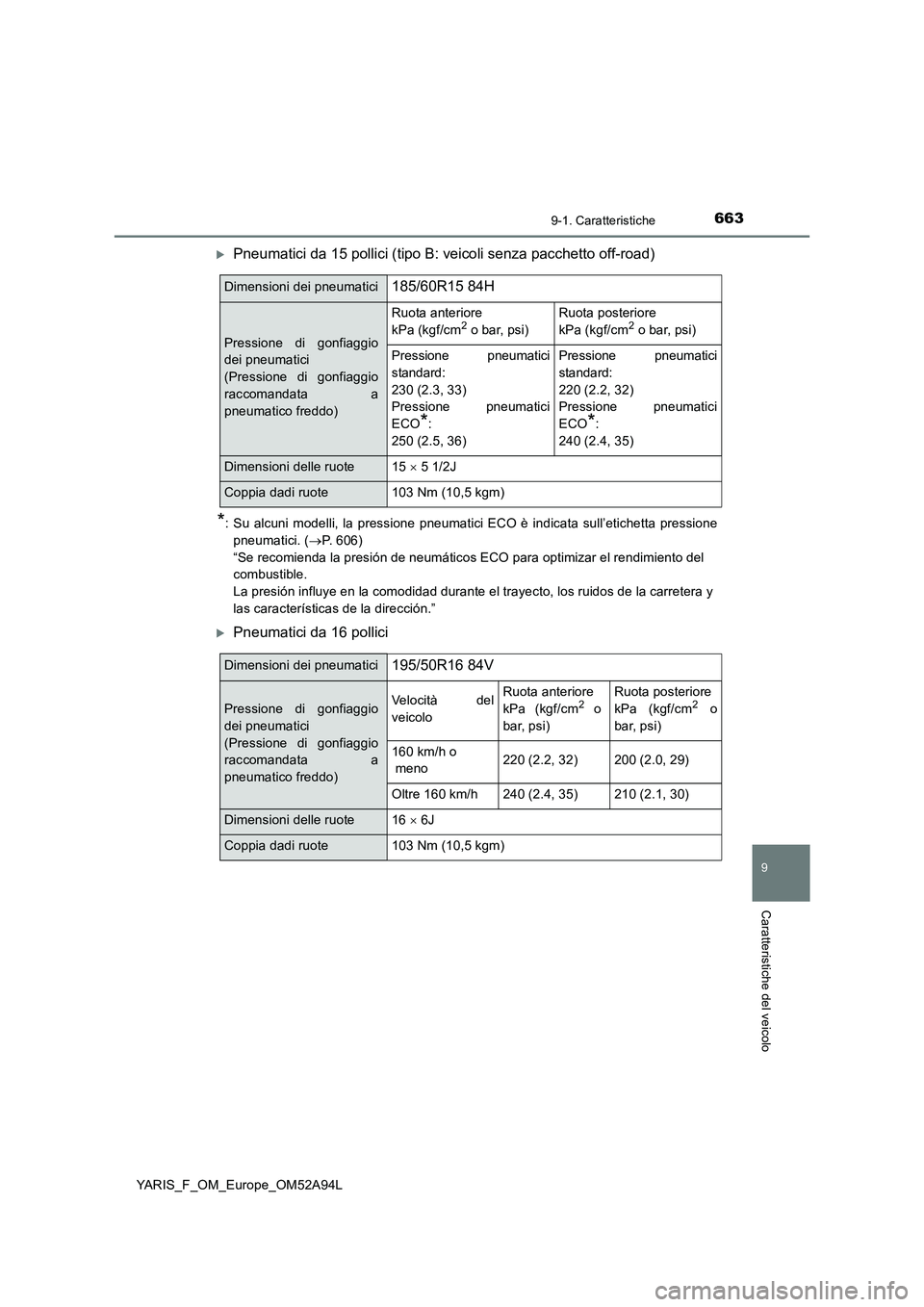 TOYOTA YARIS 2020 Manuale duso (in Italian) 6639-1. Caratteristiche
9
Caratteristiche del veicolo
YARIS_F_OM_Europe_OM52A94L
Pneumatici da 15 pollici (tipo B: veicoli senza pacchetto off-road)
*: Su alcuni modelli, la pressione pneumatici EC TOYOTA YARIS 2020 Manuale duso (in Italian) 6639-1. Caratteristiche
9
Caratteristiche del veicolo
YARIS_F_OM_Europe_OM52A94L
Pneumatici da 15 pollici (tipo B: veicoli senza pacchetto off-road)
*: Su alcuni modelli, la pressione pneumatici EC