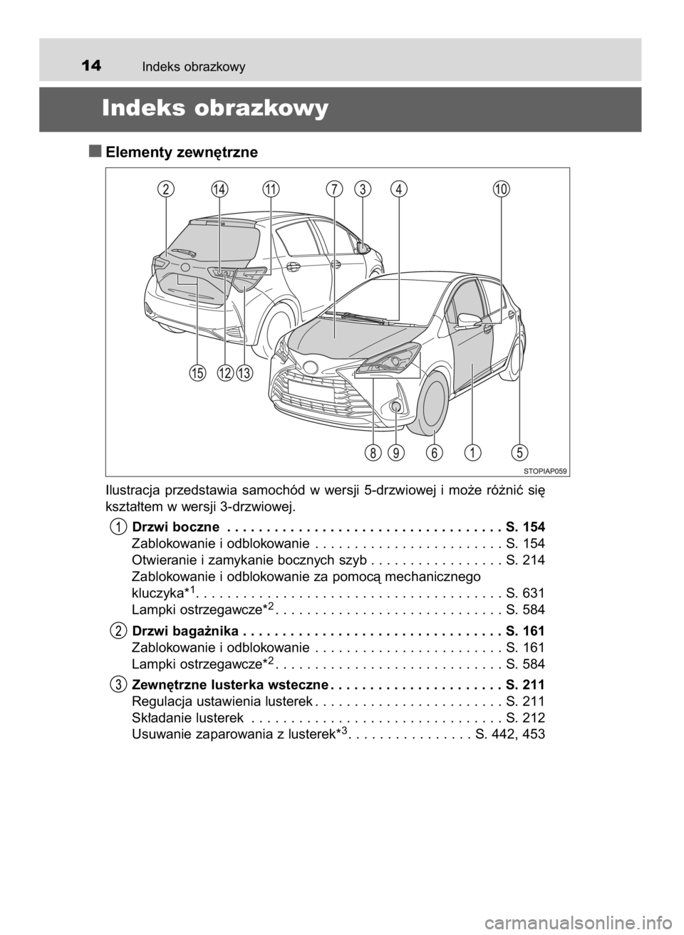 TOYOTA YARIS 2020 Instrukcja obsługi (in Polish) Indeks obrazkowy14
Indeks obrazkowy
Elementy zewn´trzne
Ilustracja przedstawia samochód w wersji 5-drzwiowej i mo˝e ró˝niç si´
kszta∏tem w wersji 3-drzwiowej.
Drzwi boczne . . . . . . TOYOTA YARIS 2020 Instrukcja obsługi (in Polish) Indeks obrazkowy14
Indeks obrazkowy
Elementy zewn´trzne
Ilustracja przedstawia samochód w wersji 5-drzwiowej i mo˝e ró˝niç si´
kszta∏tem w wersji 3-drzwiowej.
Drzwi boczne . . . . . .