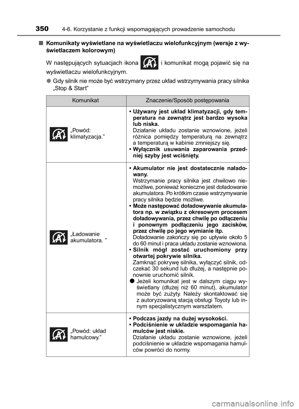 TOYOTA YARIS 2020  Instrukcja obsługi (in Polish) Komunikaty wyÊwietlane na wyÊwietlaczu wielofunkcyjnym (wersje z wy-
Êwietlaczem kolorowym)
W nast´pujàcych  sytuacjach  ikona  i komunikat  mogà  pojawiç  si´  na
wyÊwietlaczu wielofunkcyjny