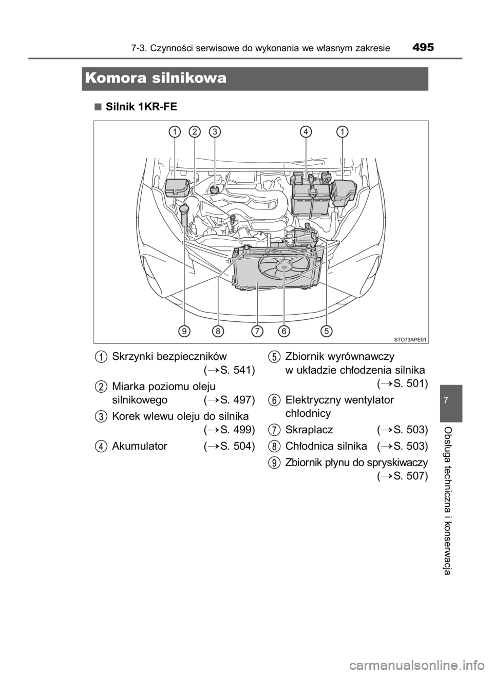 TOYOTA YARIS 2020  Instrukcja obsługi (in Polish) Silnik 1KR-FE
7-3. CzynnoÊci serwisowe do wykonania we w∏asnym zakresie495
7
Obs∏uga techniczna i konserwacja
Komora silnikowa
Skrzynki bezpieczników
(
S. 541)
Miarka poziomu oleju
silnikowego 
