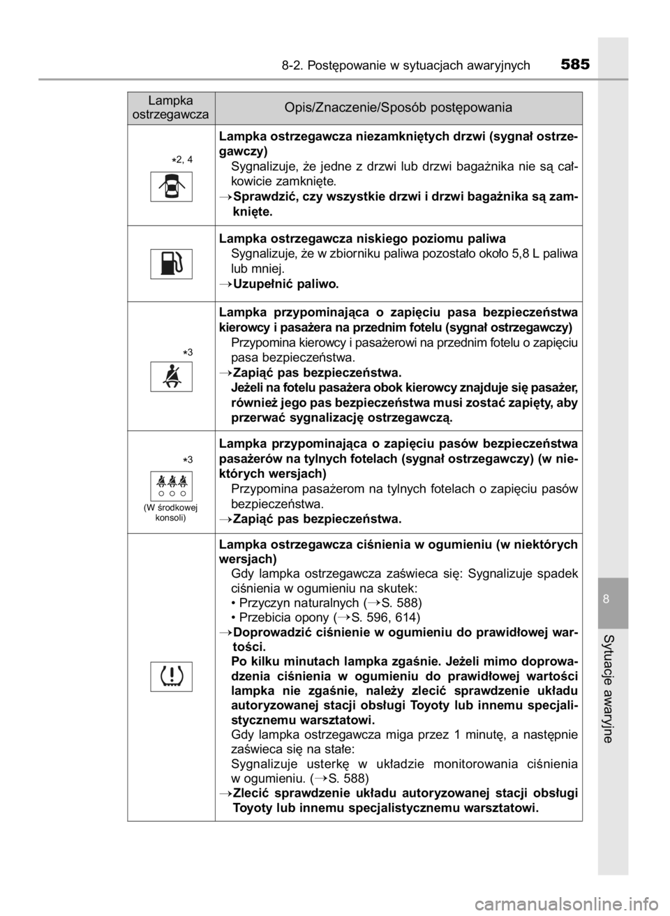 TOYOTA YARIS 2020  Instrukcja obsługi (in Polish) 8-2. Post´powanie w sytuacjach awaryjnych585
8
Sytuacje awaryjne
Lampka ostrzegawcza niezamkni´tych drzwi (sygna∏ ostrze-
gawczy) 
Sygnalizuje,  ˝e  jedne  z drzwi  lub  drzwi  baga˝nika  nie  s