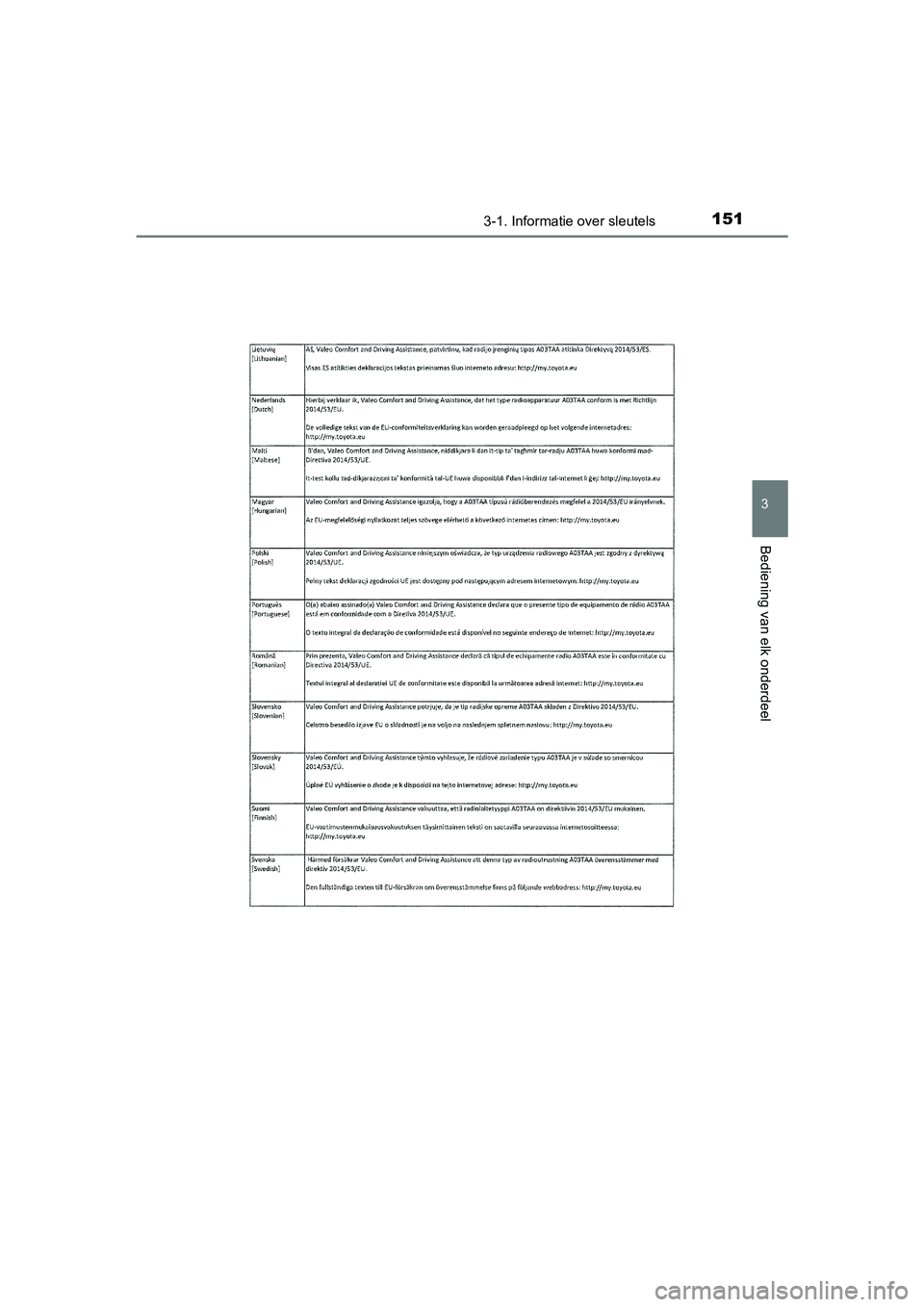 TOYOTA YARIS 2020 Instructieboekje (in Dutch) 1513-1. Informatie over sleutels
3
Bediening van elk onderdeel
YARIS_F_OM_Europe_OM52A54E
YARIS_F_OM_Europe_OM52A54E.book Page 151 Friday, February 8, 2019 1:56 PM TOYOTA YARIS 2020 Instructieboekje (in Dutch) 1513-1. Informatie over sleutels
3
Bediening van elk onderdeel
YARIS_F_OM_Europe_OM52A54E
YARIS_F_OM_Europe_OM52A54E.book Page 151 Friday, February 8, 2019 1:56 PM