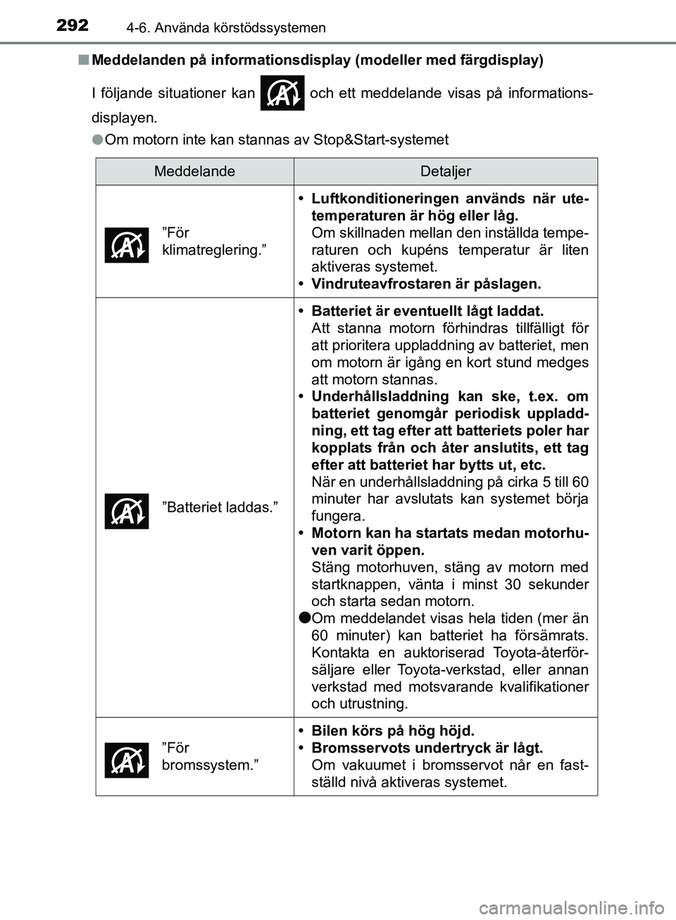 TOYOTA YARIS 2020  Bruksanvisningar (in Swedish) 2924-6. Använda körstödssystemen
OM52A54SEn
Meddelanden på informationsdisplay (modeller med färgdisplay)
I följande situationer kan   och ett meddelande visas på informations-
displayen.
lOm m