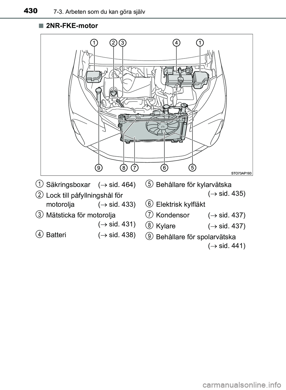 TOYOTA YARIS 2020  Bruksanvisningar (in Swedish) 4307-3. Arbeten som du kan göra själv
OM52A54SEn
2NR-FKE-motor
Säkringsboxar (
 sid. 464)
Lock till påfy llningshål för 
motorolja (  sid. 433)
Mätsticka för motorolja (  sid. 431)
Ba