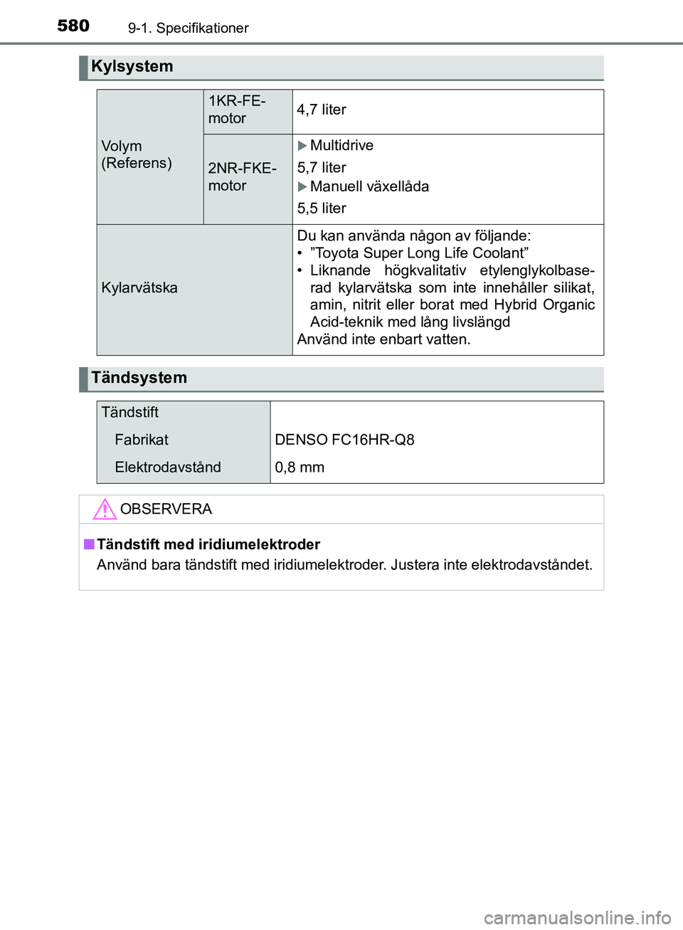 TOYOTA YARIS 2020 Bruksanvisningar (in Swedish) 5809-1. Specifikationer
OM52A54SE
Kylsystem
Vo l y m
(Referens)
1KR-FE-
motor4,7 liter
2NR-FKE-
motor
Multidrive
5,7 liter
Manuell växellåda
5,5 liter
Kylarvätska
Du kan använda någon av TOYOTA YARIS 2020 Bruksanvisningar (in Swedish) 5809-1. Specifikationer
OM52A54SE
Kylsystem
Vo l y m
(Referens)
1KR-FE-
motor4,7 liter
2NR-FKE-
motor
Multidrive
5,7 liter
Manuell växellåda
5,5 liter
Kylarvätska
Du kan använda någon av