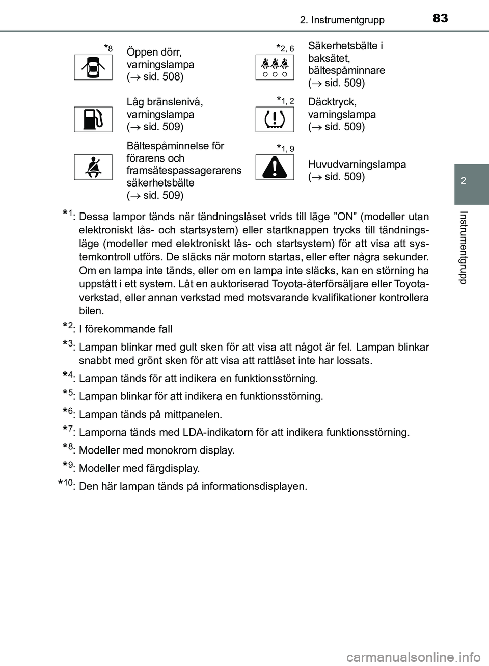 TOYOTA YARIS 2020 Bruksanvisningar (in Swedish) 832. Instrumentgrupp
2
Instrumentgrupp
OM52A54SE
*1: Dessa lampor tänds när tändningslåset vrids till läge ”ON” (modeller utanelektroniskt lås- och startsystem) eller startknappen trycks til TOYOTA YARIS 2020 Bruksanvisningar (in Swedish) 832. Instrumentgrupp
2
Instrumentgrupp
OM52A54SE
*1: Dessa lampor tänds när tändningslåset vrids till läge ”ON” (modeller utanelektroniskt lås- och startsystem) eller startknappen trycks til