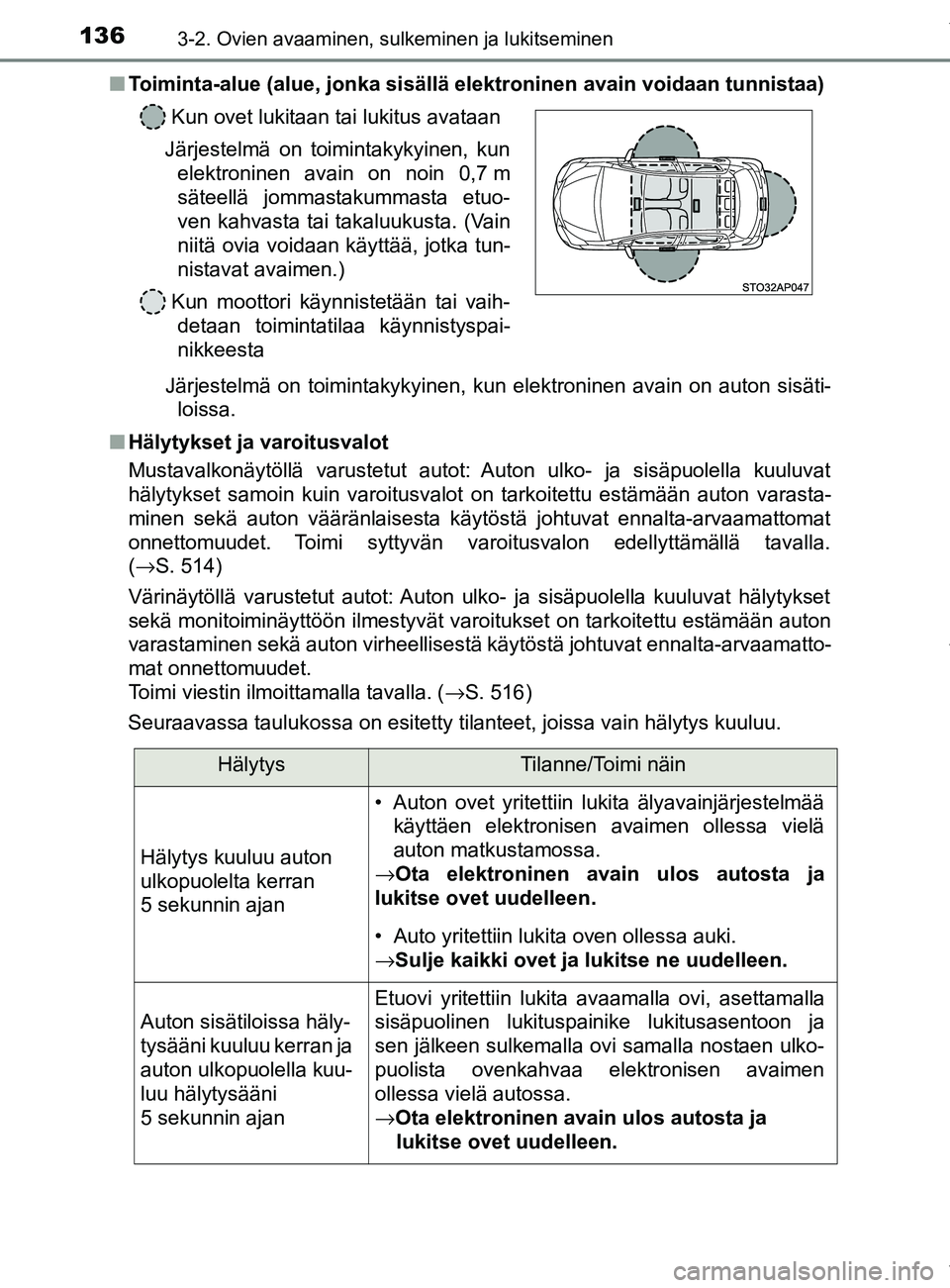 TOYOTA YARIS 2020 Manual de utilização (in Portuguese) 1363-2. Ovien avaaminen, sulkeminen ja lukitseminen
YARIS_F_OM_Europe_OM52A54FIn
Toiminta-alue (alue, jonka sisällä elektroninen avain voidaan tunnistaa)
Järjestelmä on toimintakykyinen, kun elekt TOYOTA YARIS 2020 Manual de utilização (in Portuguese) 1363-2. Ovien avaaminen, sulkeminen ja lukitseminen
YARIS_F_OM_Europe_OM52A54FIn
Toiminta-alue (alue, jonka sisällä elektroninen avain voidaan tunnistaa)
Järjestelmä on toimintakykyinen, kun elekt