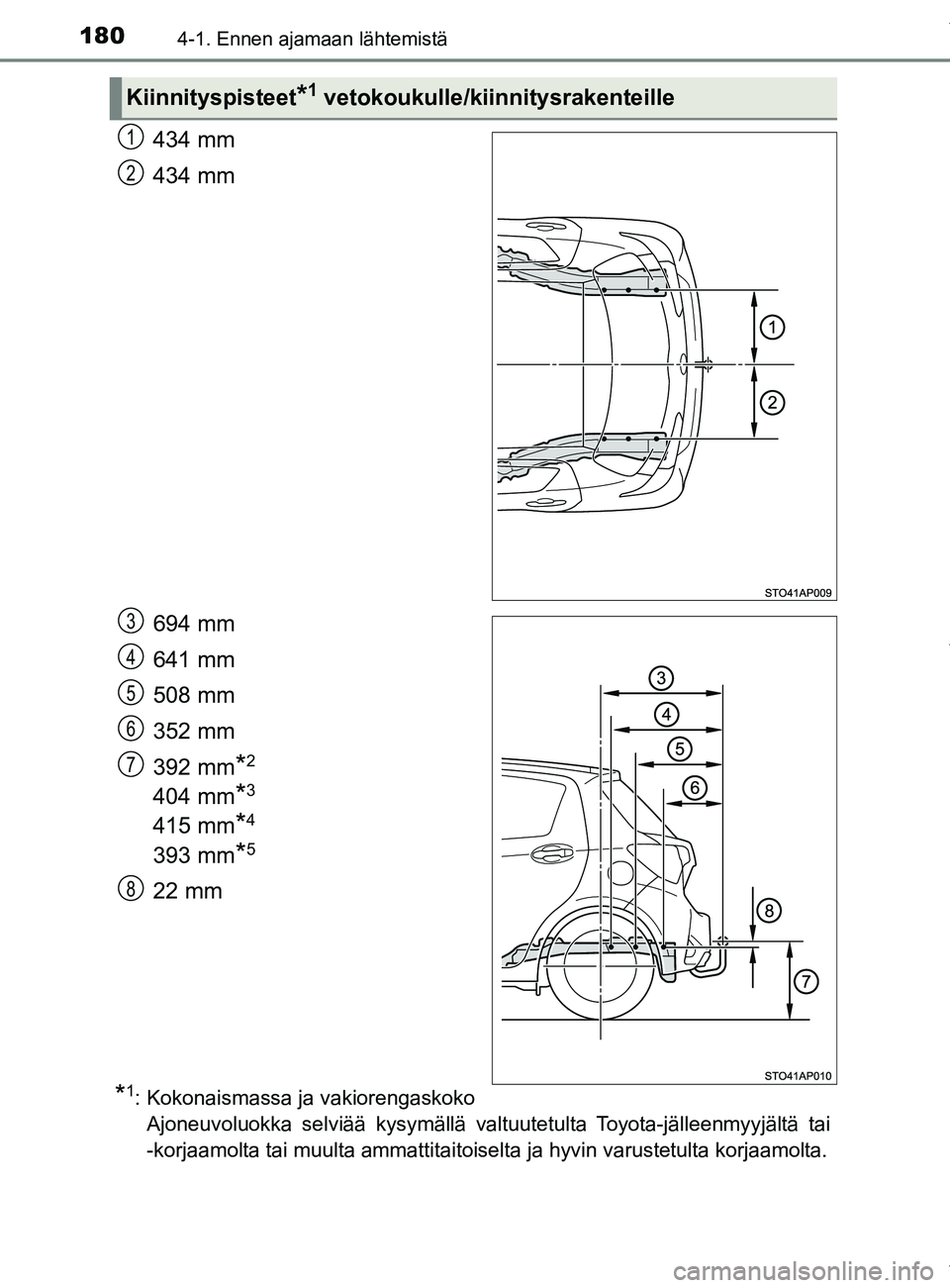 TOYOTA YARIS 2020 Manual de utilização (in Portuguese) 1804-1. Ennen ajamaan lähtemistä
YARIS_F_OM_Europe_OM52A54FI
434 mm
434 mm
694 mm
641 mm
508 mm
352 mm
392 mm
*2
404 mm*3
415 mm*4
393 mm*5
22 mm
*1: Kokonaismassa ja vakiorengaskokoAjoneuvoluokka s TOYOTA YARIS 2020 Manual de utilização (in Portuguese) 1804-1. Ennen ajamaan lähtemistä
YARIS_F_OM_Europe_OM52A54FI
434 mm
434 mm
694 mm
641 mm
508 mm
352 mm
392 mm
*2
404 mm*3
415 mm*4
393 mm*5
22 mm
*1: Kokonaismassa ja vakiorengaskokoAjoneuvoluokka s