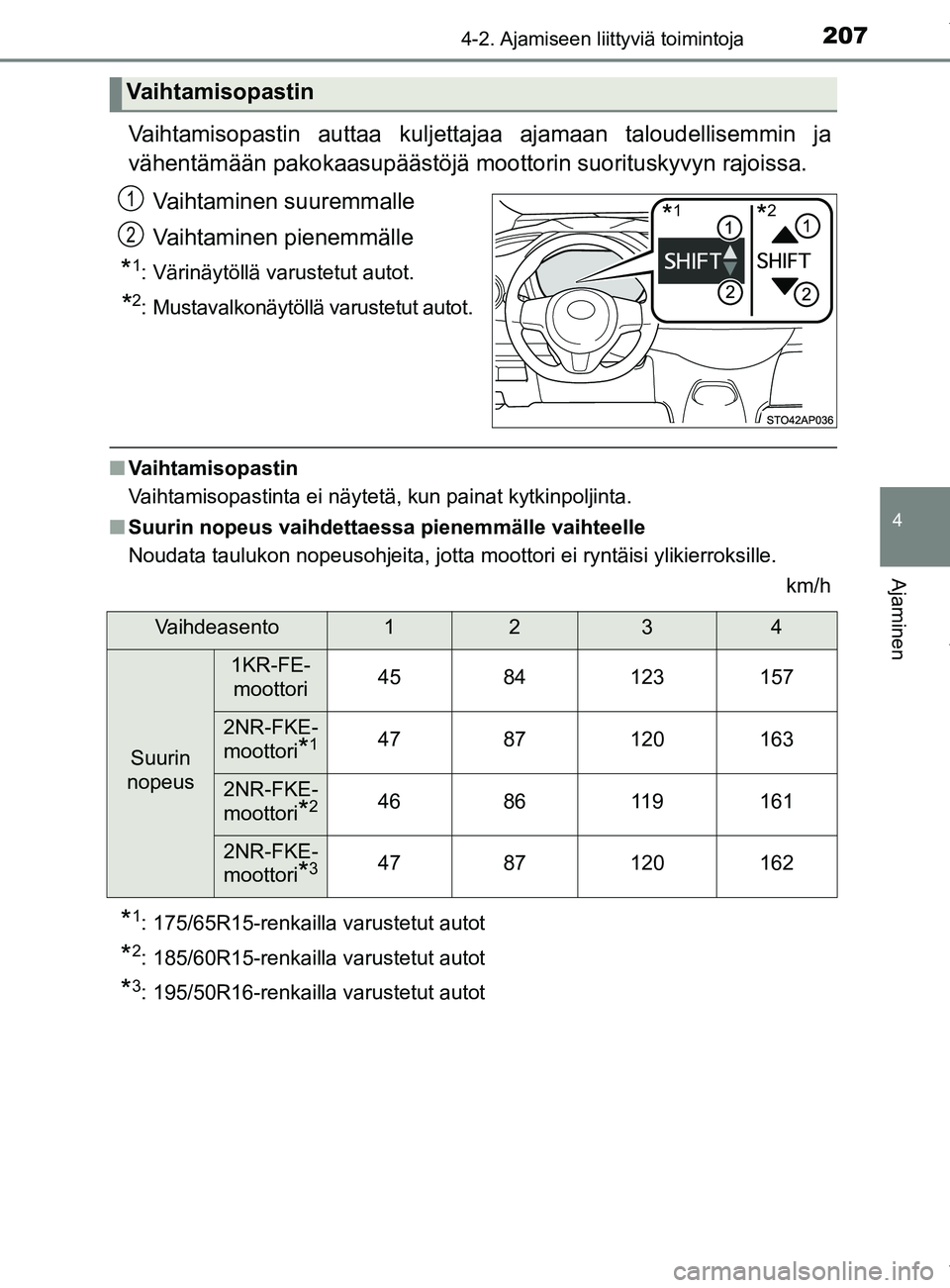 TOYOTA YARIS 2020 Manual de utilização (in Portuguese) 2074-2. Ajamiseen liittyviä toimintoja
4
Ajaminen
YARIS_F_OM_Europe_OM52A54FI
Vaihtamisopastin auttaa kuljettajaa ajamaan taloudellisemmin ja
vähentämään pakokaasupäästöjä mo ottorin suoritus TOYOTA YARIS 2020 Manual de utilização (in Portuguese) 2074-2. Ajamiseen liittyviä toimintoja
4
Ajaminen
YARIS_F_OM_Europe_OM52A54FI
Vaihtamisopastin auttaa kuljettajaa ajamaan taloudellisemmin ja
vähentämään pakokaasupäästöjä mo ottorin suoritus