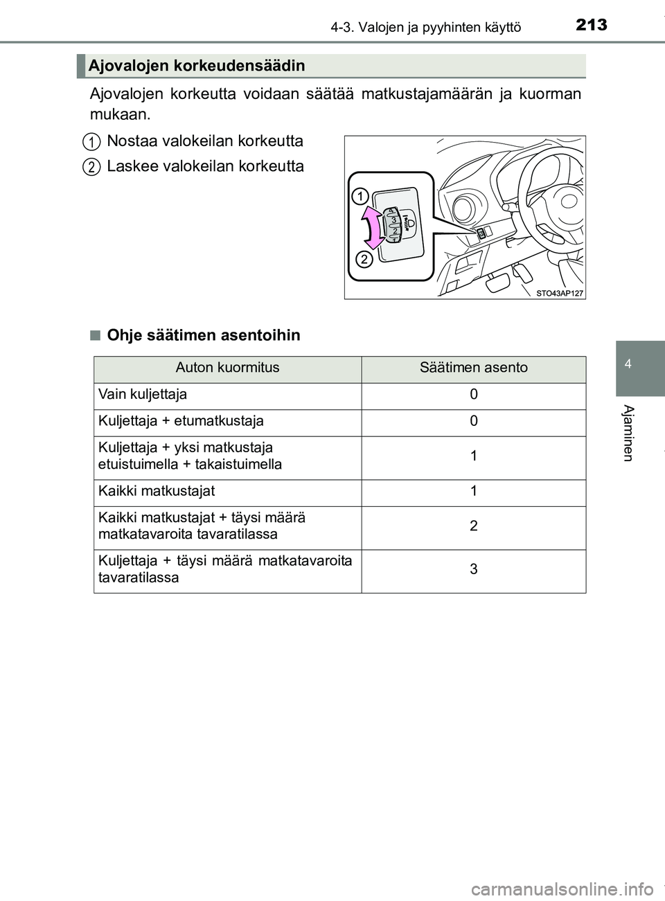 TOYOTA YARIS 2020 Manual de utilização (in Portuguese) 2134-3. Valojen ja pyyhinten käyttö
4
Ajaminen
YARIS_F_OM_Europe_OM52A54FI
Ajovalojen korkeutta voidaan säätää matkustajamäärän ja kuorman
mukaan.Nostaa valokeilan korkeutta
Laskee valokeilan TOYOTA YARIS 2020 Manual de utilização (in Portuguese) 2134-3. Valojen ja pyyhinten käyttö
4
Ajaminen
YARIS_F_OM_Europe_OM52A54FI
Ajovalojen korkeutta voidaan säätää matkustajamäärän ja kuorman
mukaan.Nostaa valokeilan korkeutta
Laskee valokeilan