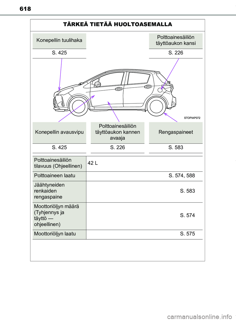 TOYOTA YARIS 2020 Manual de utilização (in Portuguese) 618
YARIS_F_OM_Europe_OM52A54FI
TÄRKEÄ TIETÄÄ HUOLTOASEMALLA
Konepellin tuulihakaPolttoainesäiliön
täyttöaukon kansi
S. 425 S. 226
Konepellin avausvipu
Polttoainesäiliön
täyttöaukon kann TOYOTA YARIS 2020 Manual de utilização (in Portuguese) 618
YARIS_F_OM_Europe_OM52A54FI
TÄRKEÄ TIETÄÄ HUOLTOASEMALLA
Konepellin tuulihakaPolttoainesäiliön
täyttöaukon kansi
S. 425 S. 226
Konepellin avausvipu
Polttoainesäiliön
täyttöaukon kann