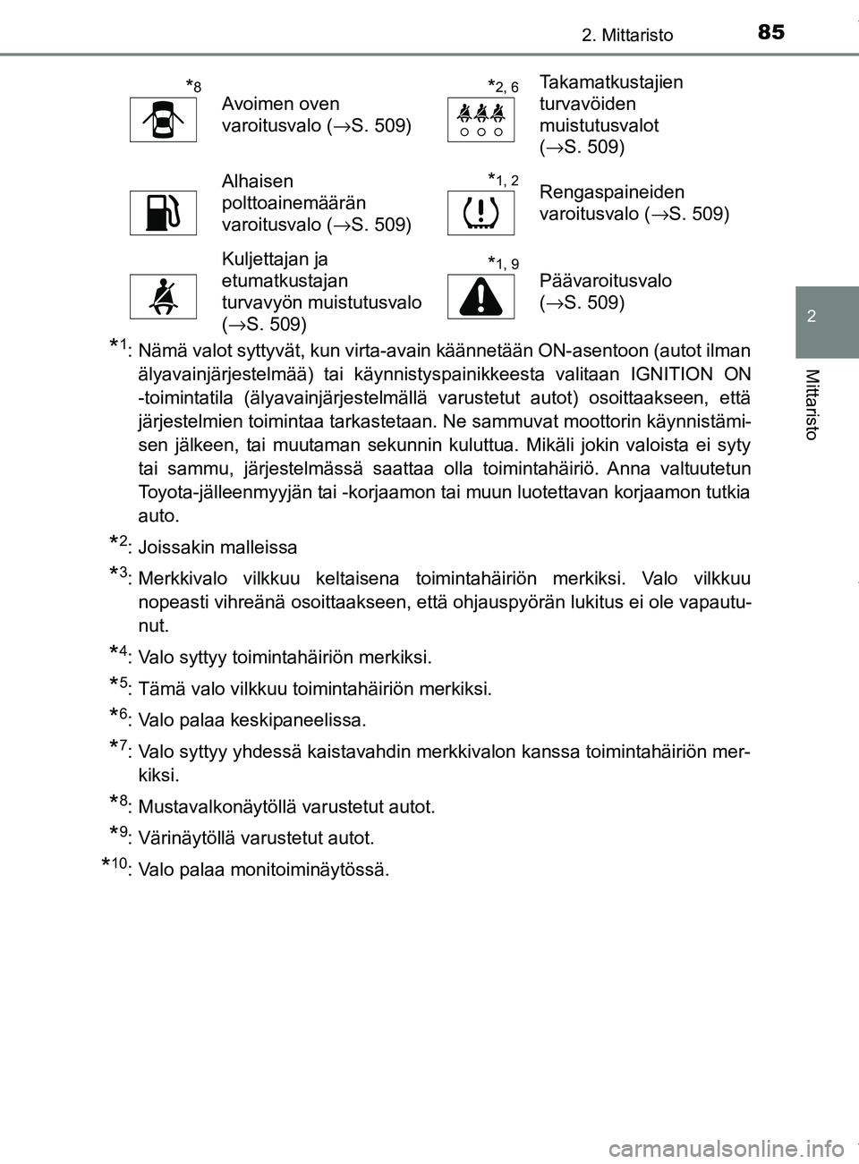 TOYOTA YARIS 2020 Manual de utilização (in Portuguese) 852. Mittaristo
2
Mittaristo
YARIS_F_OM_Europe_OM52A54FI
*1: Nämä valot syttyvät, kun virta-avain käännetään ON-asentoon (autot ilmanälyavainjärjestelmää) tai käynnistyspainikkeesta valita TOYOTA YARIS 2020 Manual de utilização (in Portuguese) 852. Mittaristo
2
Mittaristo
YARIS_F_OM_Europe_OM52A54FI
*1: Nämä valot syttyvät, kun virta-avain käännetään ON-asentoon (autot ilmanälyavainjärjestelmää) tai käynnistyspainikkeesta valita