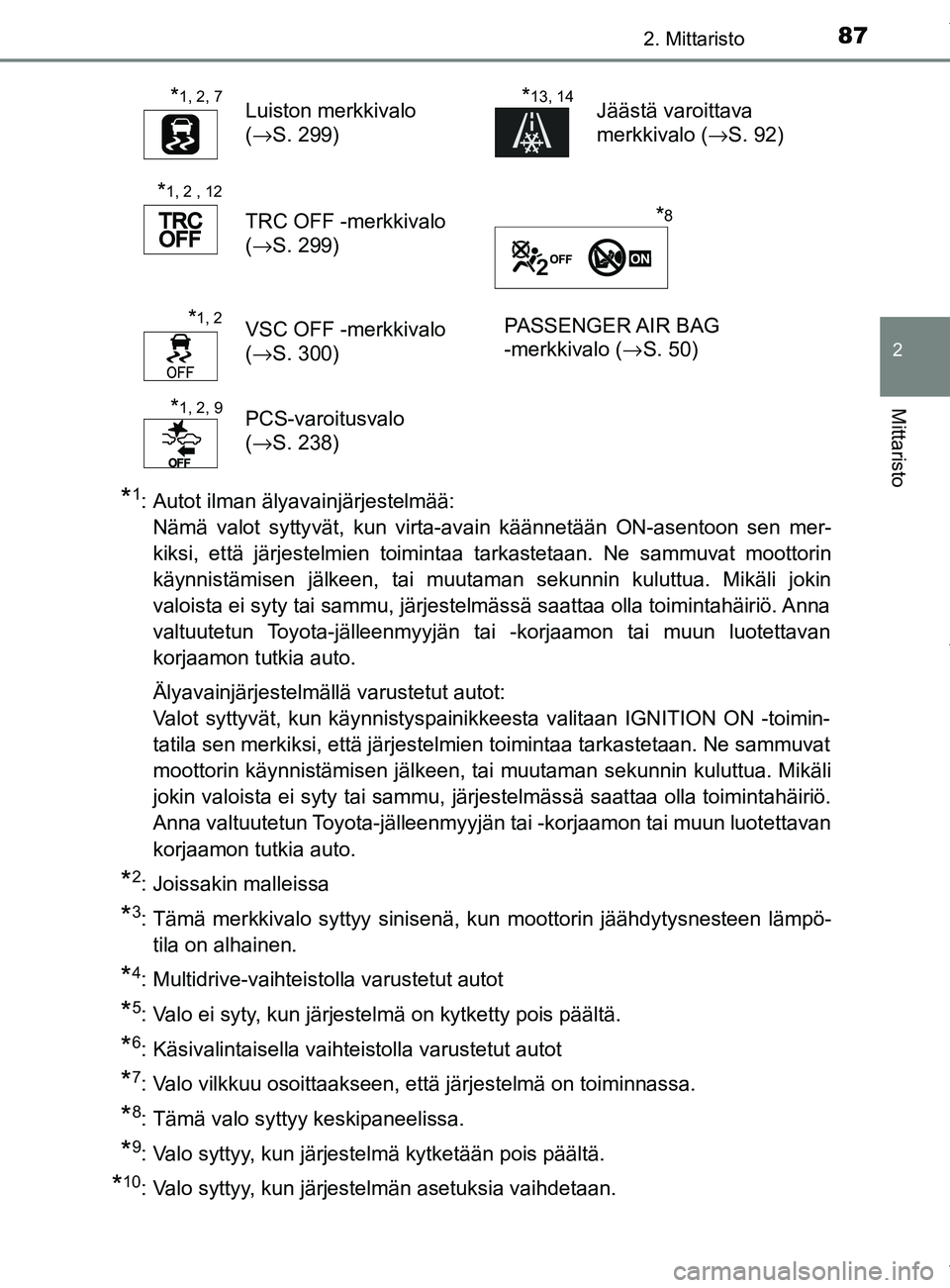 TOYOTA YARIS 2020 Manual de utilização (in Portuguese) 872. Mittaristo
2
Mittaristo
YARIS_F_OM_Europe_OM52A54FI
*1: Autot ilman älyavainjärjestelmää: Nämä valot syttyvät, kun virta-avain käännetään ON-asentoon sen mer-
kiksi, että järjestelmi TOYOTA YARIS 2020 Manual de utilização (in Portuguese) 872. Mittaristo
2
Mittaristo
YARIS_F_OM_Europe_OM52A54FI
*1: Autot ilman älyavainjärjestelmää: Nämä valot syttyvät, kun virta-avain käännetään ON-asentoon sen mer-
kiksi, että järjestelmi