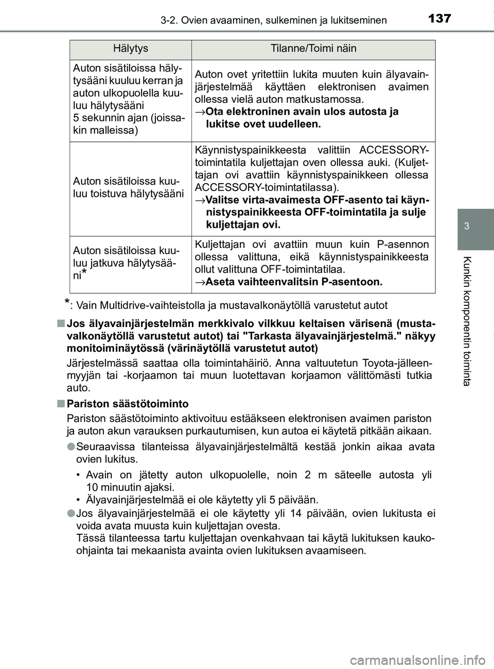TOYOTA YARIS 2020 Omistajan Käsikirja (in Finnish) 1373-2. Ovien avaaminen, sulkeminen ja lukitseminen
3
Kunkin komponentin toiminta
YARIS_F_OM_Europe_OM52A54FI
*: Vain Multidrive-vaihteistolla ja mustavalkonäytöllä varustetut autot
n Jos älyavain TOYOTA YARIS 2020 Omistajan Käsikirja (in Finnish) 1373-2. Ovien avaaminen, sulkeminen ja lukitseminen
3
Kunkin komponentin toiminta
YARIS_F_OM_Europe_OM52A54FI
*: Vain Multidrive-vaihteistolla ja mustavalkonäytöllä varustetut autot
n Jos älyavain