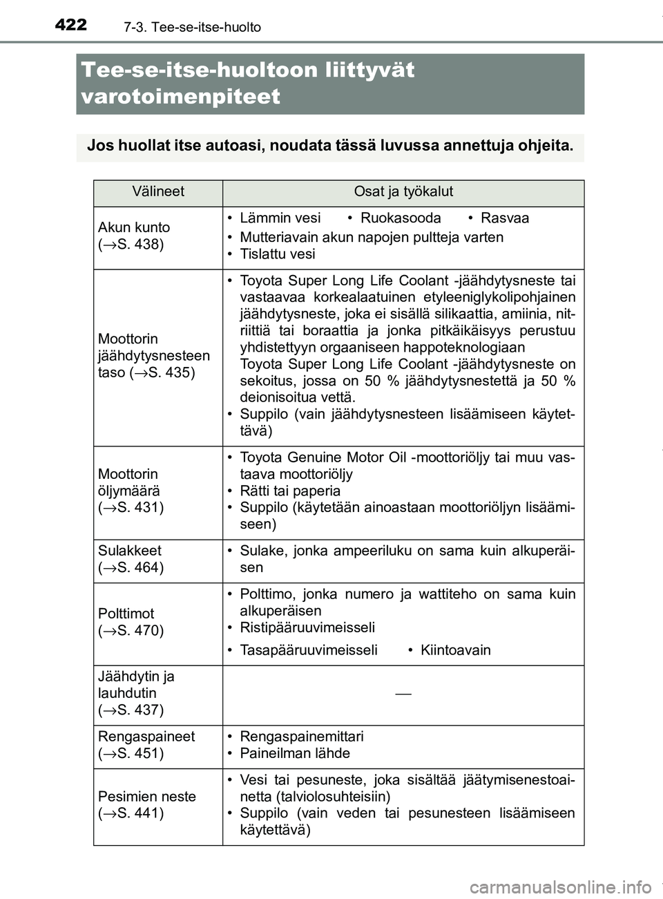 TOYOTA YARIS 2020 Omistajan Käsikirja (in Finnish) 4227-3. Tee-se-itse-huolto
YARIS_F_OM_Europe_OM52A54FI
Tee-se-itse-huoltoon liittyvät
varotoimenpiteet
Jos huollat itse autoasi, noudata tässä luvussa annettuja ohjeita.
VälineetOsat ja työkalut TOYOTA YARIS 2020 Omistajan Käsikirja (in Finnish) 4227-3. Tee-se-itse-huolto
YARIS_F_OM_Europe_OM52A54FI
Tee-se-itse-huoltoon liittyvät
varotoimenpiteet
Jos huollat itse autoasi, noudata tässä luvussa annettuja ohjeita.
VälineetOsat ja työkalut