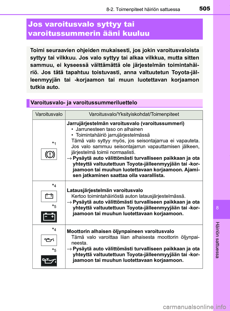 TOYOTA YARIS 2020 Omistajan Käsikirja (in Finnish) 5058-2. Toimenpiteet häiriön sattuessa
8
Häiriön sattuessa
YARIS_F_OM_Europe_OM52A54FI
Jos varoitusvalo syttyy tai
varoitussummerin ääni kuuluu
Toimi seuraavien ohjeiden mukaisesti, jos jokin v TOYOTA YARIS 2020 Omistajan Käsikirja (in Finnish) 5058-2. Toimenpiteet häiriön sattuessa
8
Häiriön sattuessa
YARIS_F_OM_Europe_OM52A54FI
Jos varoitusvalo syttyy tai
varoitussummerin ääni kuuluu
Toimi seuraavien ohjeiden mukaisesti, jos jokin v