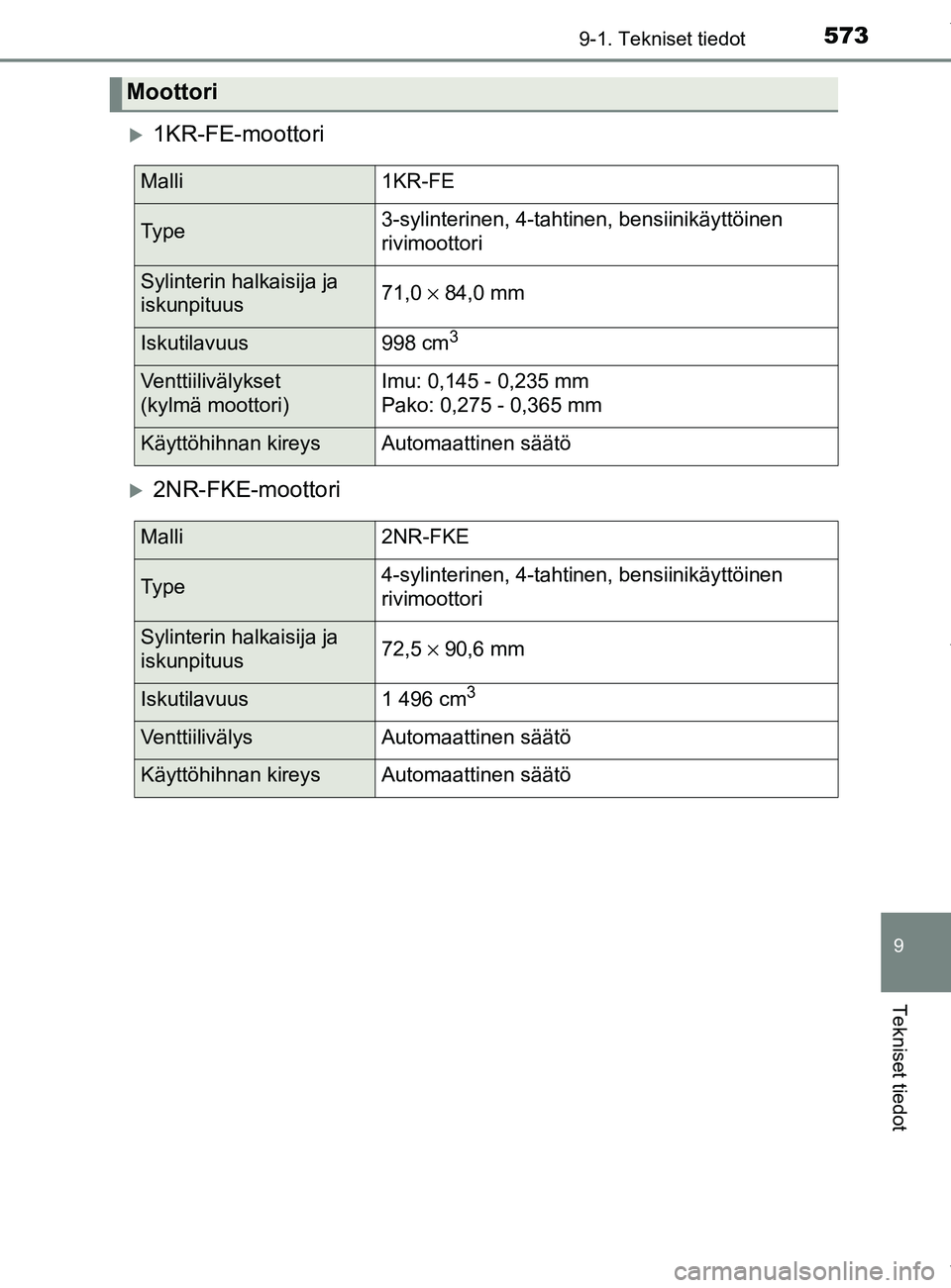 TOYOTA YARIS 2020 Omistajan Käsikirja (in Finnish) 5739-1. Tekniset tiedot
9
Tekniset tiedot
YARIS_F_OM_Europe_OM52A54FI
1KR-FE-moottori
2NR-FKE-moottori
Moottori
Malli1KR-FE
Ty p e3-sylinterinen, 4-tahtinen, bensiinikäyttöinen
rivimoottori
S TOYOTA YARIS 2020 Omistajan Käsikirja (in Finnish) 5739-1. Tekniset tiedot
9
Tekniset tiedot
YARIS_F_OM_Europe_OM52A54FI
1KR-FE-moottori
2NR-FKE-moottori
Moottori
Malli1KR-FE
Ty p e3-sylinterinen, 4-tahtinen, bensiinikäyttöinen
rivimoottori
S