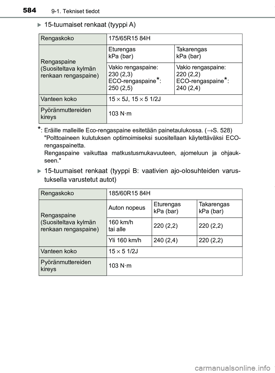 TOYOTA YARIS 2020  Omistajan Käsikirja (in Finnish) 5849-1. Tekniset tiedot
YARIS_F_OM_Europe_OM52A54FI
15-tuumaiset renkaat (tyyppi A)
*: Eräille malleille Eco-rengaspaine esitetään painetaulukossa. (→S. 528) 
"Polttoaineen kulutuksen optimoim