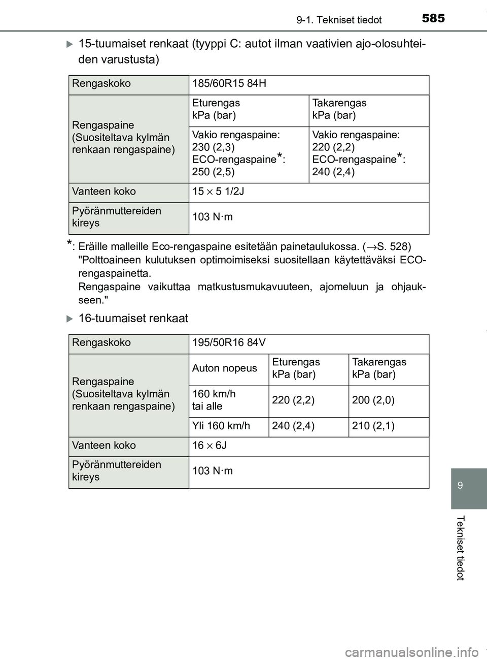 TOYOTA YARIS 2020  Omistajan Käsikirja (in Finnish) 5859-1. Tekniset tiedot
9
Tekniset tiedot
YARIS_F_OM_Europe_OM52A54FI
15-tuumaiset renkaat (tyyppi C: autot ilman vaativien ajo-olosuhtei-
den varustusta)
*: Eräille malleille Eco-rengaspaine esit