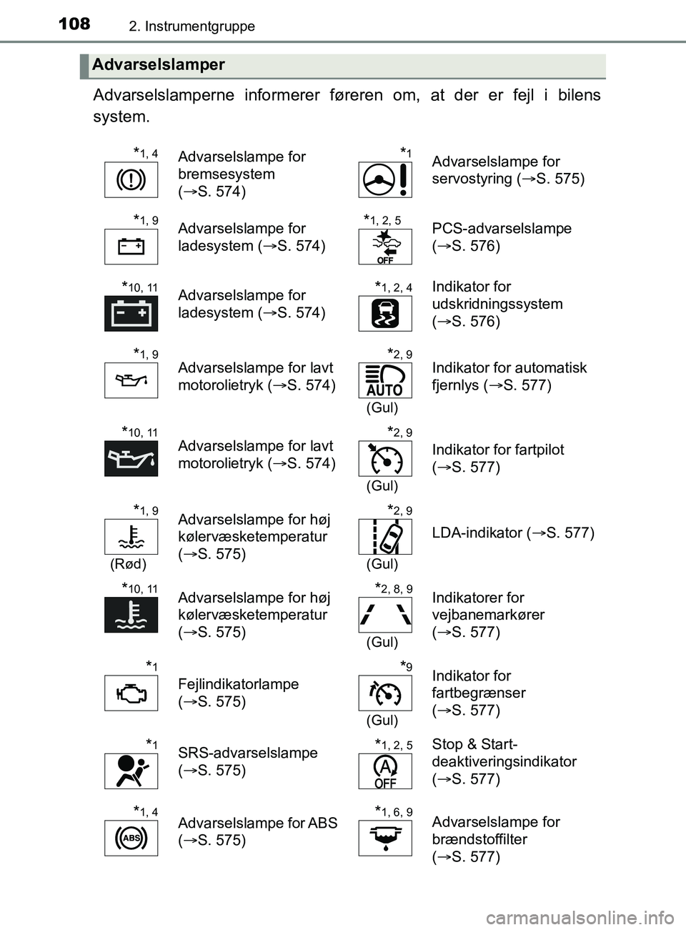 TOYOTA YARIS 2020 Brugsanvisning (in Danish) 1082. Instrumentgruppe
YARIS_F_OM_Europe_OM52K19DK
Advarselslamperne informerer føreren om, at der er fejl i bilens
system.
Advarselslamper
*1, 4Advarselslampe for
bremsesystem
(S. 574)*1Advarse TOYOTA YARIS 2020 Brugsanvisning (in Danish) 1082. Instrumentgruppe
YARIS_F_OM_Europe_OM52K19DK
Advarselslamperne informerer føreren om, at der er fejl i bilens
system.
Advarselslamper
*1, 4Advarselslampe for
bremsesystem
(S. 574)*1Advarse