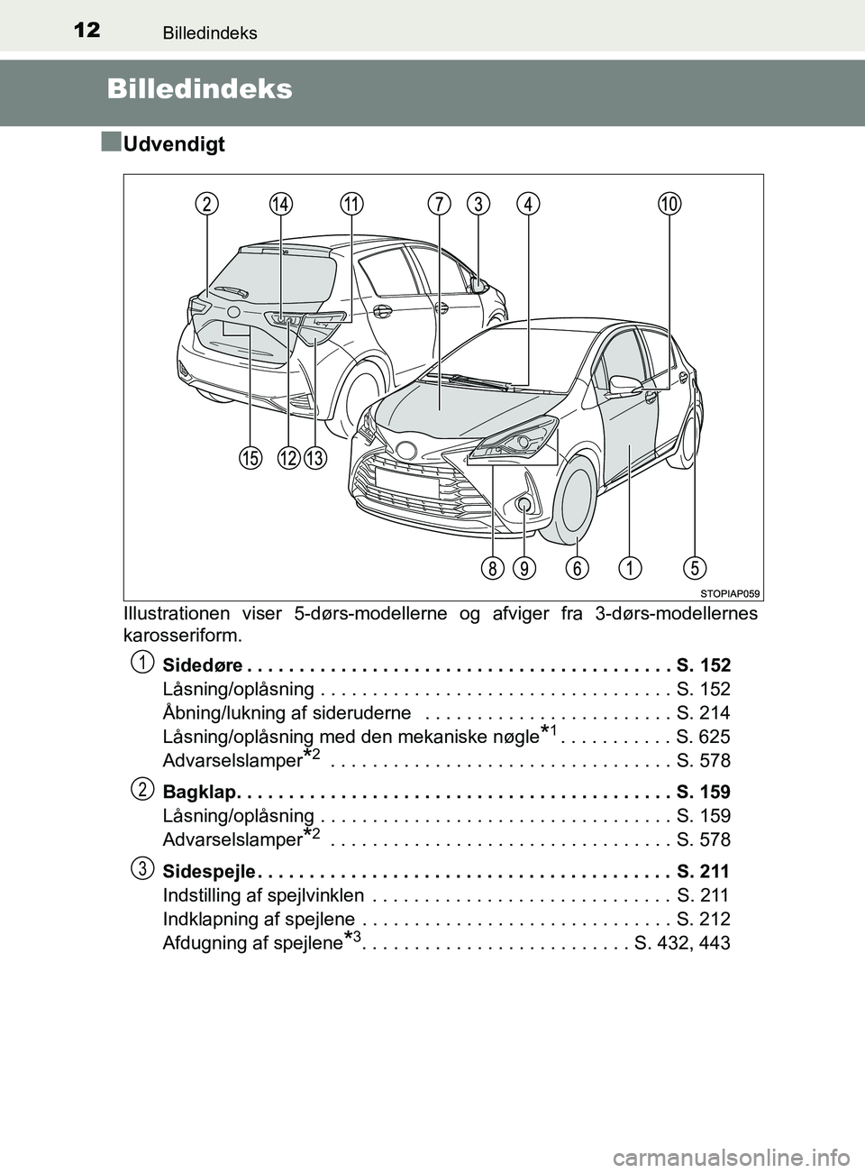 TOYOTA YARIS 2020 Brugsanvisning (in Danish) 12Billedindeks
YARIS_F_OM_Europe_OM52K19DK
Billedindeks
n
Udvendigt
Illustrationen viser 5-dørs-modellern e og afviger fra 3-dørs-modellernes
karosseriform.
Sidedøre . . . . . . . . . . . . . . . . TOYOTA YARIS 2020 Brugsanvisning (in Danish) 12Billedindeks
YARIS_F_OM_Europe_OM52K19DK
Billedindeks
n
Udvendigt
Illustrationen viser 5-dørs-modellern e og afviger fra 3-dørs-modellernes
karosseriform.
Sidedøre . . . . . . . . . . . . . . . .