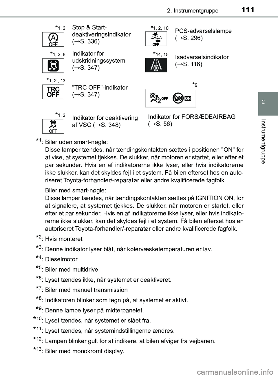 TOYOTA YARIS 2020 Brugsanvisning (in Danish) 1112. Instrumentgruppe
2
Instrumentgruppe
YARIS_F_OM_Europe_OM52K19DK
*1: Biler uden smart-nøgle: Disse lamper tændes, når tændingskontakten sættes i positionen "ON" for
at vise, at systemet tjek TOYOTA YARIS 2020 Brugsanvisning (in Danish) 1112. Instrumentgruppe
2
Instrumentgruppe
YARIS_F_OM_Europe_OM52K19DK
*1: Biler uden smart-nøgle: Disse lamper tændes, når tændingskontakten sættes i positionen "ON" for
at vise, at systemet tjek