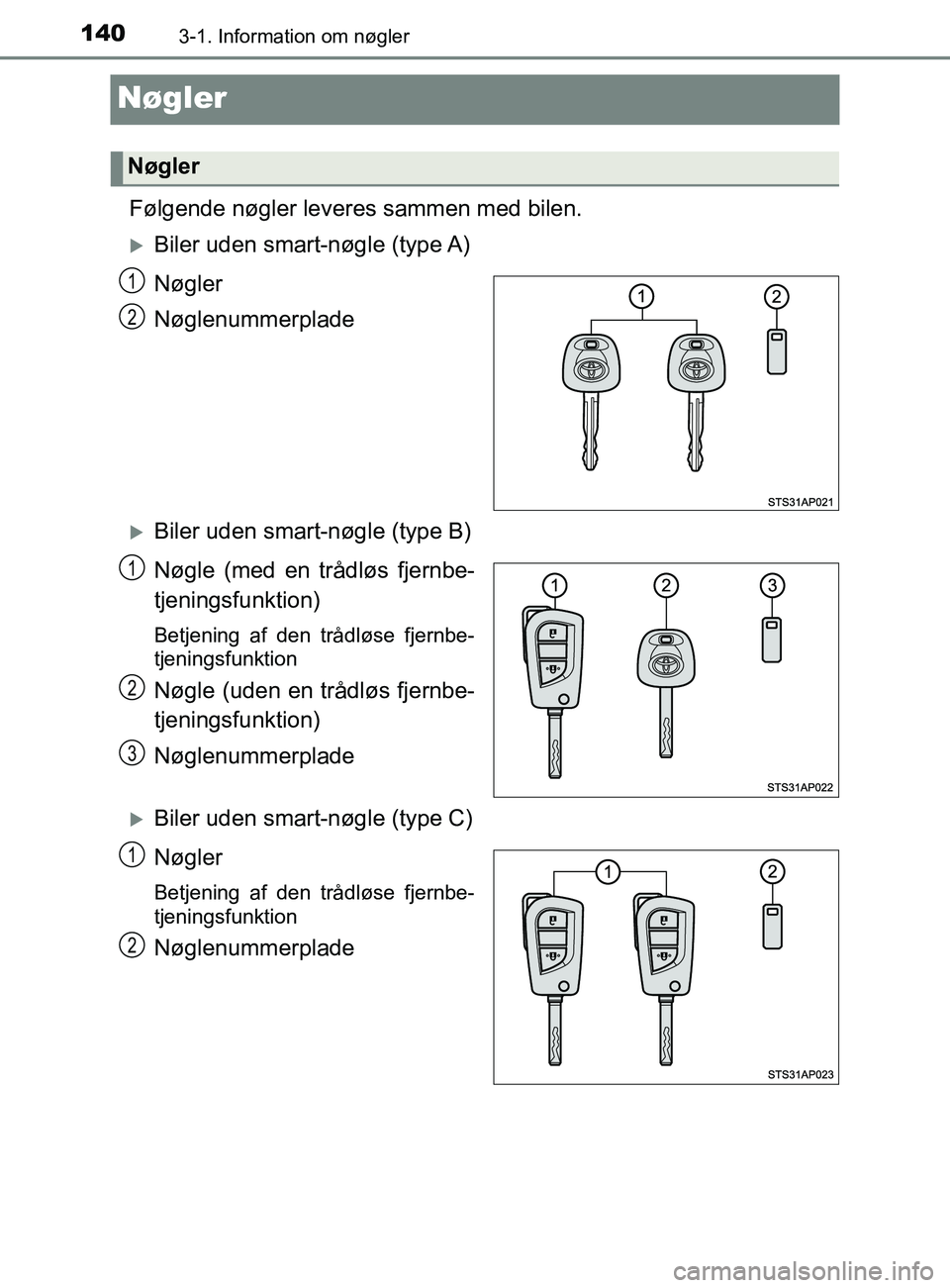 TOYOTA YARIS 2020 Brugsanvisning (in Danish) 1403-1. Information om nøgler
YARIS_F_OM_Europe_OM52K19DK
Nøgler
Følgende nøgler leveres sammen med bilen.
Biler uden smart-nøgle (type A)
Nøgler
Nøglenummerplade
Biler uden smart-nøgle TOYOTA YARIS 2020 Brugsanvisning (in Danish) 1403-1. Information om nøgler
YARIS_F_OM_Europe_OM52K19DK
Nøgler
Følgende nøgler leveres sammen med bilen.
Biler uden smart-nøgle (type A)
Nøgler
Nøglenummerplade
Biler uden smart-nøgle