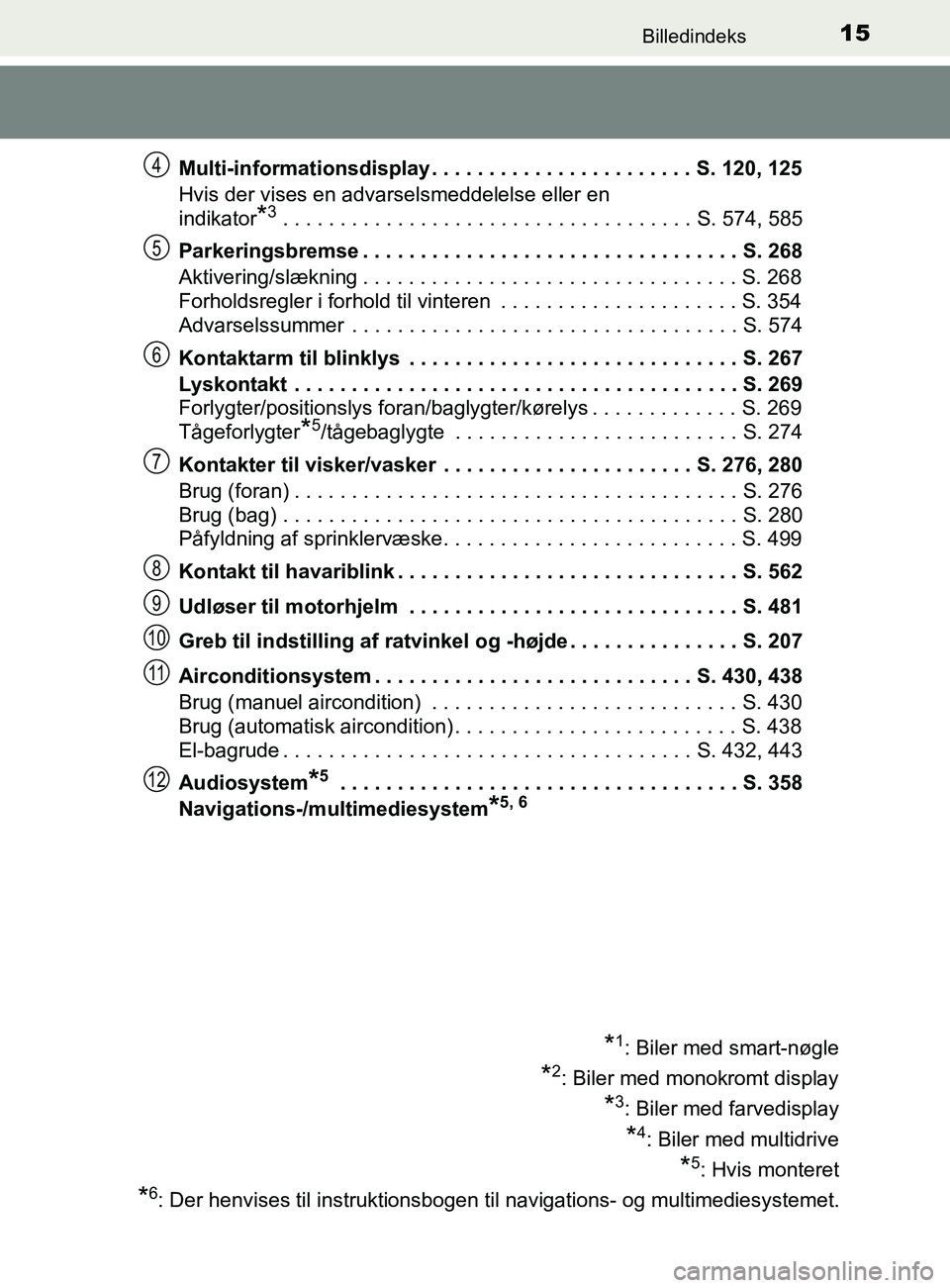 TOYOTA YARIS 2020 Brugsanvisning (in Danish) 15Billedindeks
YARIS_F_OM_Europe_OM52K19DKMulti-informationsdisplay . . . . . . . . . . . . . . . . . . . . . . . S. 120, 125
Hvis der vises en advarselsmeddelelse eller en
indikator
*3. . . . . . . TOYOTA YARIS 2020 Brugsanvisning (in Danish) 15Billedindeks
YARIS_F_OM_Europe_OM52K19DKMulti-informationsdisplay . . . . . . . . . . . . . . . . . . . . . . . S. 120, 125
Hvis der vises en advarselsmeddelelse eller en
indikator
*3. . . . . . .
