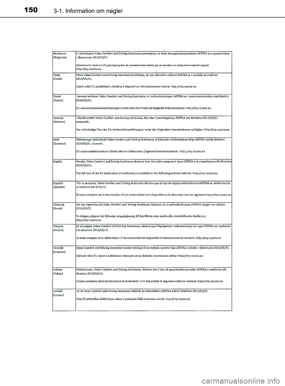 TOYOTA YARIS 2020  Brugsanvisning (in Danish) 1503-1. Information om nøgler
YARIS_F_OM_Europe_OM52K19DK
OM52K19DK.book  Page 150  Tuesday, June 11, 2019  8:38 AM 