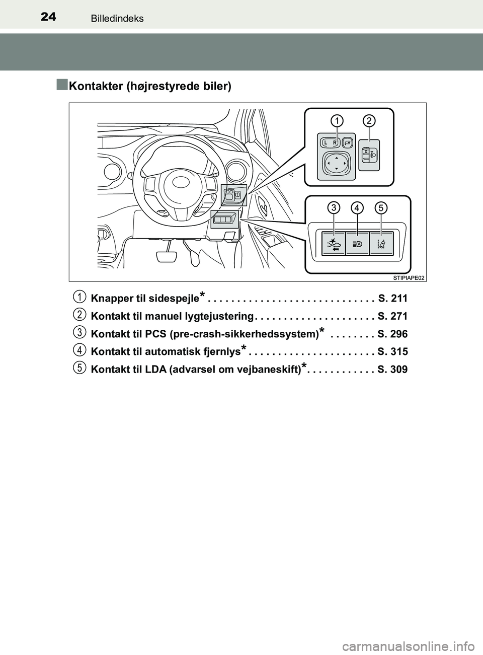 TOYOTA YARIS 2020 Brugsanvisning (in Danish) 24Billedindeks
YARIS_F_OM_Europe_OM52K19DK
nKontakter (højrestyrede biler)
Knapper til sidespejle*. . . . . . . . . . . . . . . . . . . . . . . . . . . . . S. 211
Kontakt til manuel lygtejustering . TOYOTA YARIS 2020 Brugsanvisning (in Danish) 24Billedindeks
YARIS_F_OM_Europe_OM52K19DK
nKontakter (højrestyrede biler)
Knapper til sidespejle*. . . . . . . . . . . . . . . . . . . . . . . . . . . . . S. 211
Kontakt til manuel lygtejustering .