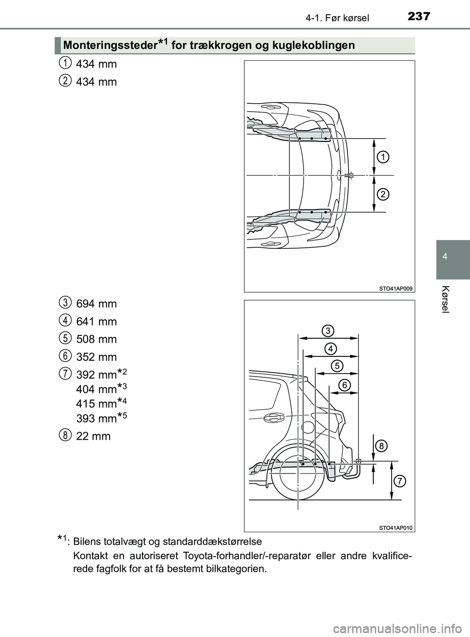 TOYOTA YARIS 2020  Brugsanvisning (in Danish) 2374-1. Før kørsel
4
Kørsel
YARIS_F_OM_Europe_OM52K19DK
434 mm
434 mm
694 mm
641 mm
508 mm
352 mm
392 mm
*2
404 mm*3
415 mm*4
393 mm*5
22 mm
*1: Bilens totalvægt og standarddækstørrelseKontakt e