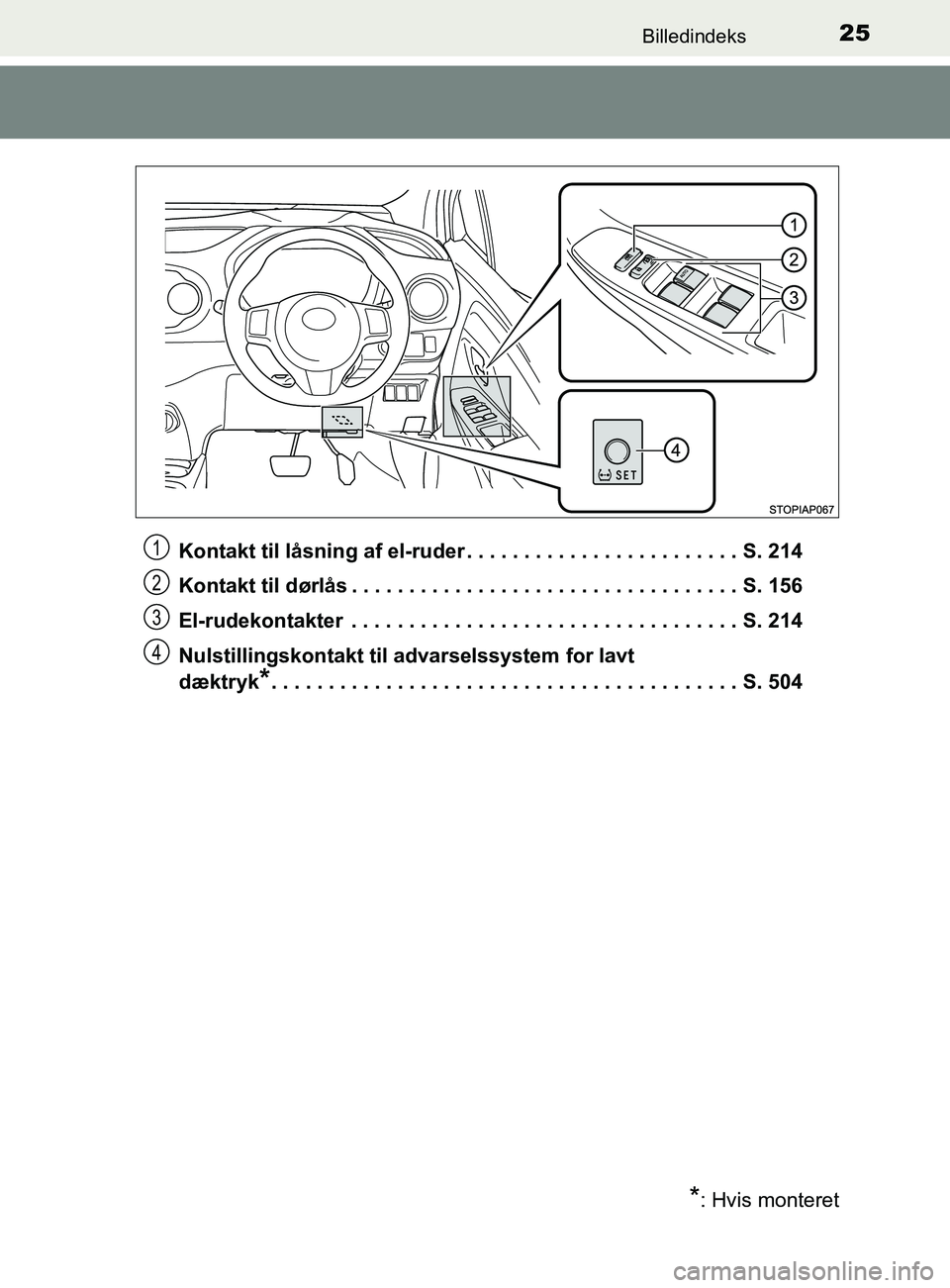 TOYOTA YARIS 2020 Brugsanvisning (in Danish) 25Billedindeks
YARIS_F_OM_Europe_OM52K19DKKontakt til låsning af el-ruder . . . . . . . . . . . . . . . . . . . . . . . . S. 214
Kontakt til dørlås . . . . . . . . . . . . . . . . . . . . . . . . . TOYOTA YARIS 2020 Brugsanvisning (in Danish) 25Billedindeks
YARIS_F_OM_Europe_OM52K19DKKontakt til låsning af el-ruder . . . . . . . . . . . . . . . . . . . . . . . . S. 214
Kontakt til dørlås . . . . . . . . . . . . . . . . . . . . . . . . .