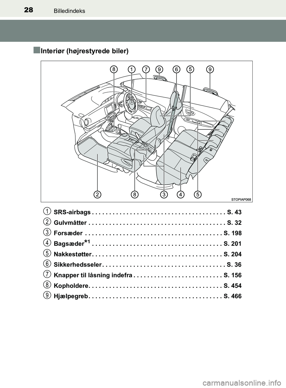 TOYOTA YARIS 2020 Brugsanvisning (in Danish) 28Billedindeks
YARIS_F_OM_Europe_OM52K19DK
nInteriør (højrestyrede biler)
SRS-airbags . . . . . . . . . . . . . . . . . . . . . . . . . . . . . . . . . . . . . . . S. 43
Gulvmåtter . . . . . . . . TOYOTA YARIS 2020 Brugsanvisning (in Danish) 28Billedindeks
YARIS_F_OM_Europe_OM52K19DK
nInteriør (højrestyrede biler)
SRS-airbags . . . . . . . . . . . . . . . . . . . . . . . . . . . . . . . . . . . . . . . S. 43
Gulvmåtter . . . . . . . .