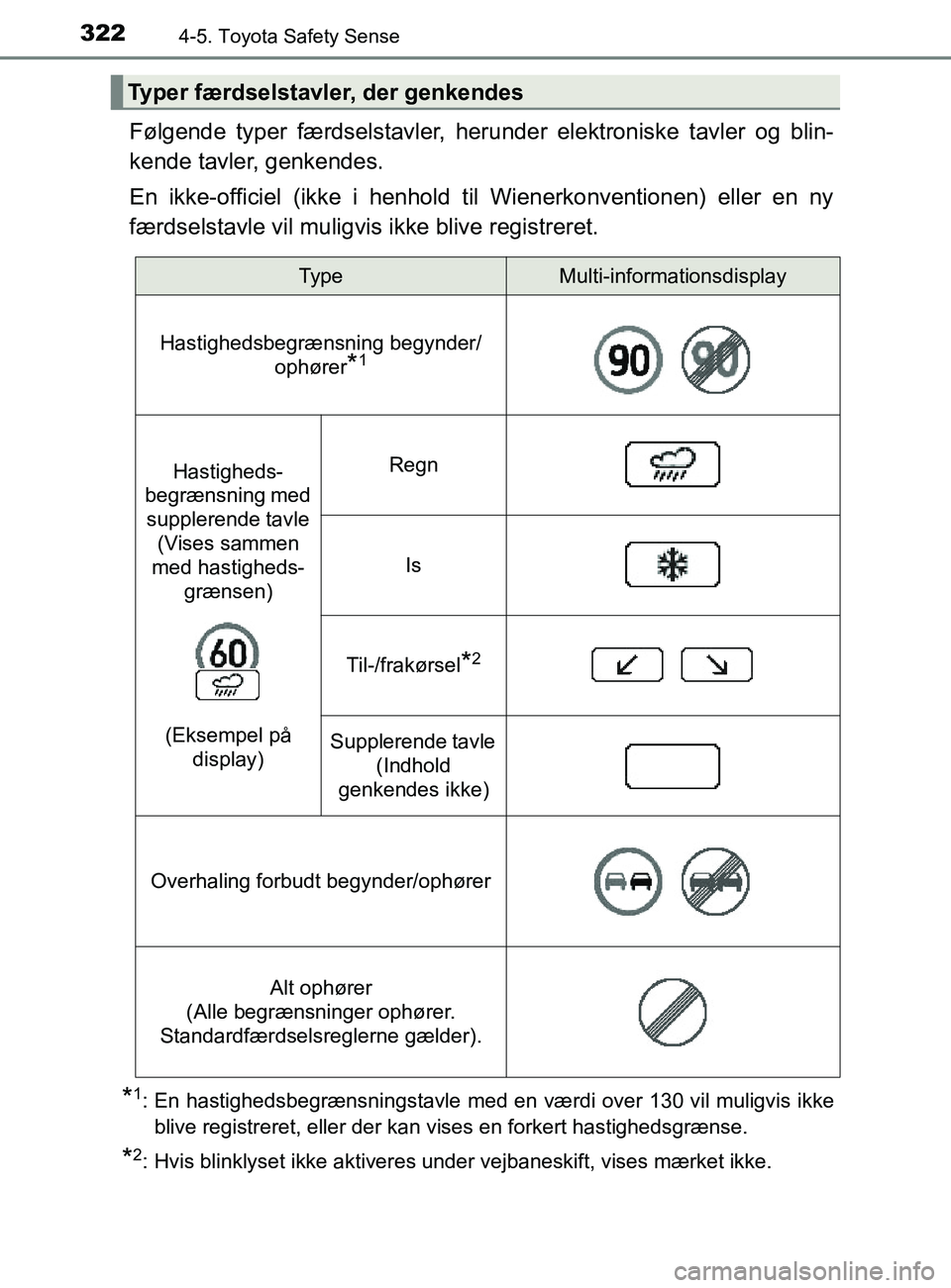 TOYOTA YARIS 2020  Brugsanvisning (in Danish) 3224-5. Toyota Safety Sense
YARIS_F_OM_Europe_OM52K19DK
Følgende typer færdselstavler, herunder elektroniske tavler og blin-
kende tavler, genkendes.
En ikke-officiel (ikke i henhold til Wienerkonve