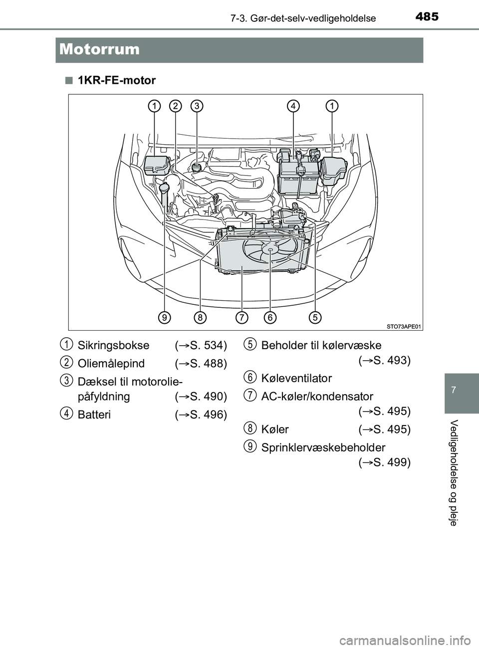 TOYOTA YARIS 2020  Brugsanvisning (in Danish) 4857-3. Gør-det-selv-vedligeholdelse
7
Vedligeholdelse og pleje
YARIS_F_OM_Europe_OM52K19DK
Motorrum
n1KR-FE-motor
Sikringsbokse (S. 534)
Oliemålepind ( S. 488)
Dæksel til motorolie-
påfyldn